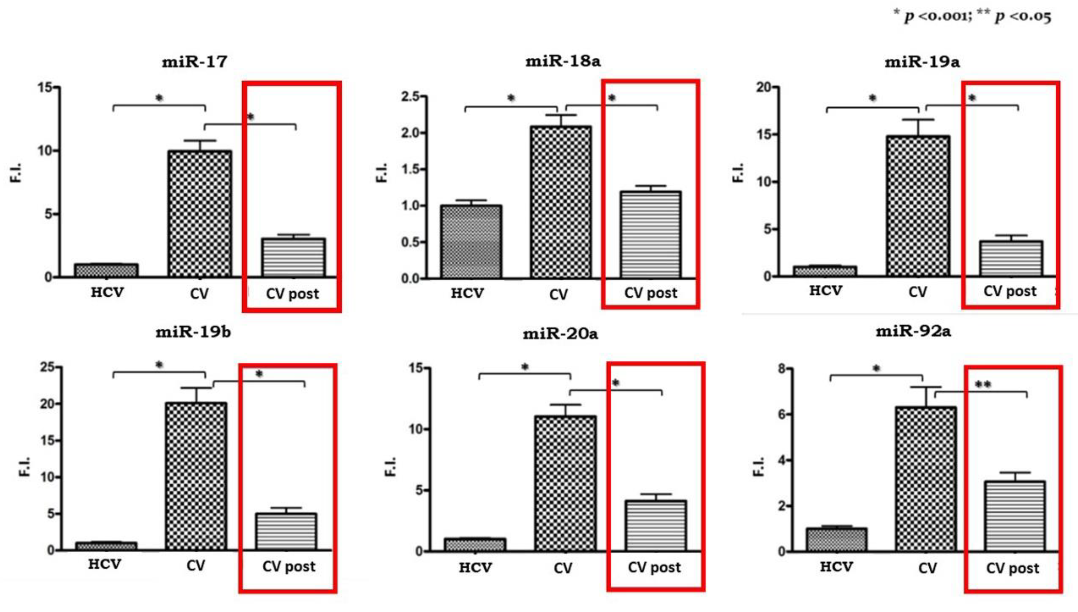 Viruses 12 01364 g001
