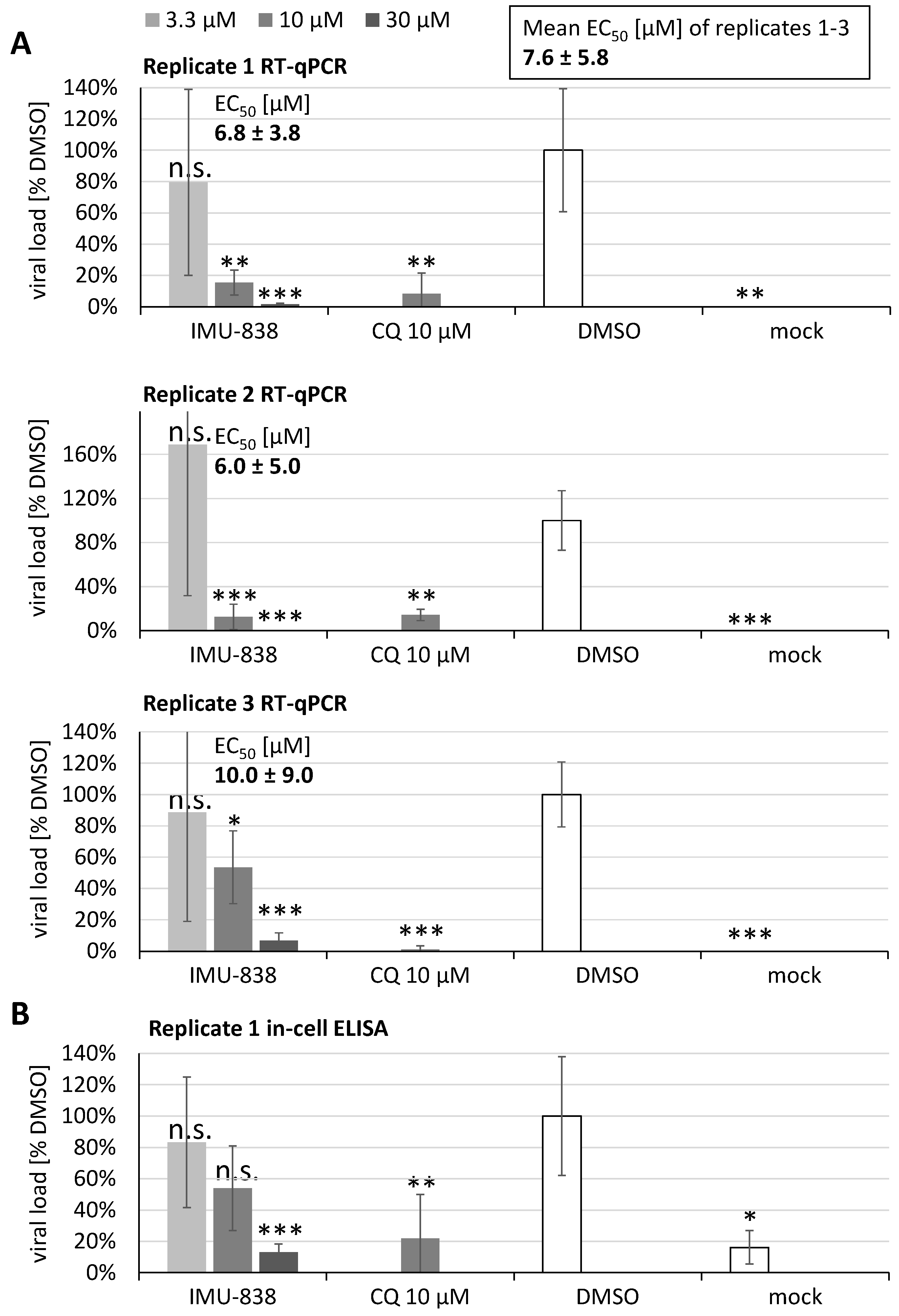 Viruses 12 01394 g003 Viruses 12 01394 g003