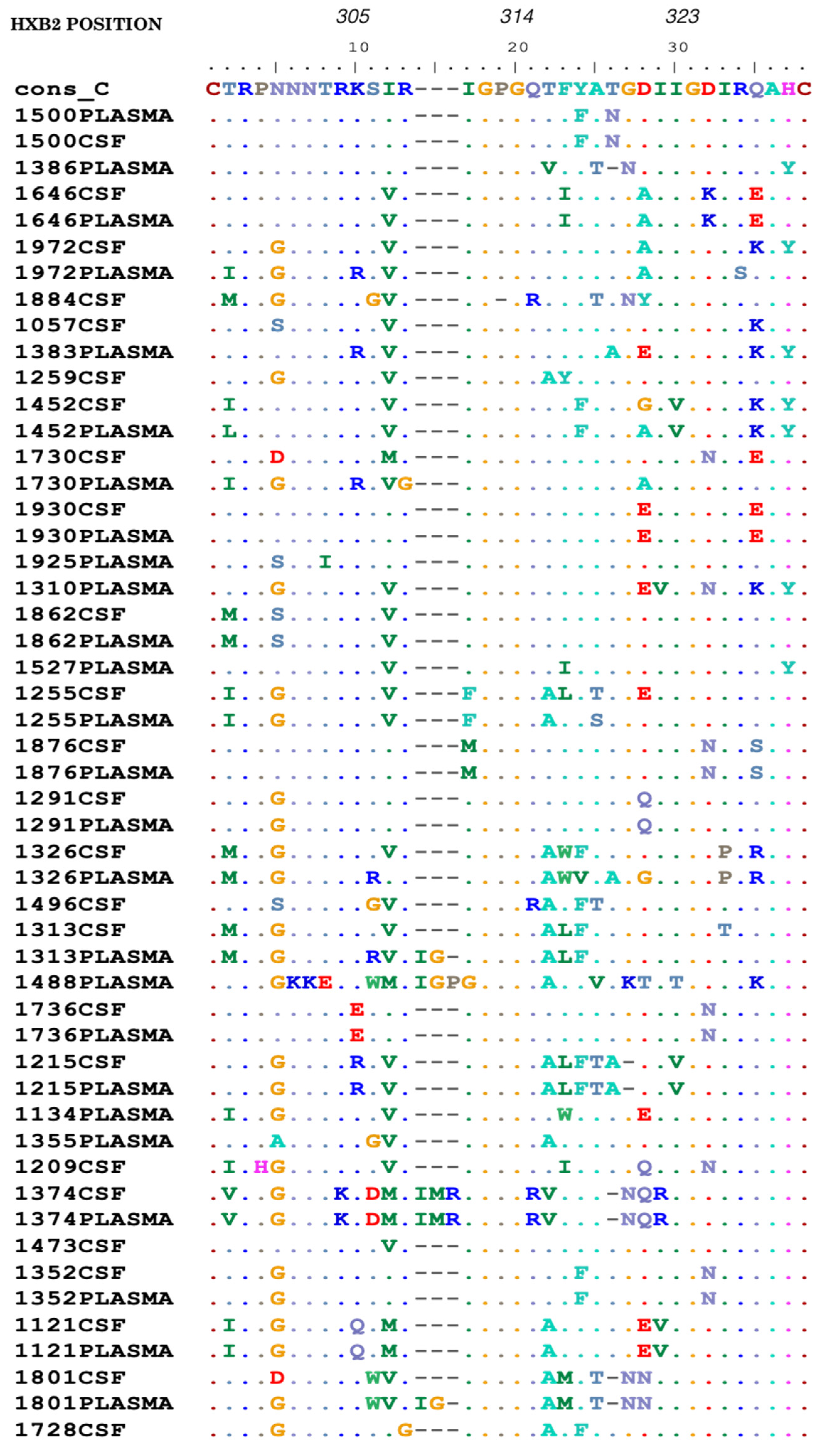Viruses 12 01404 g005