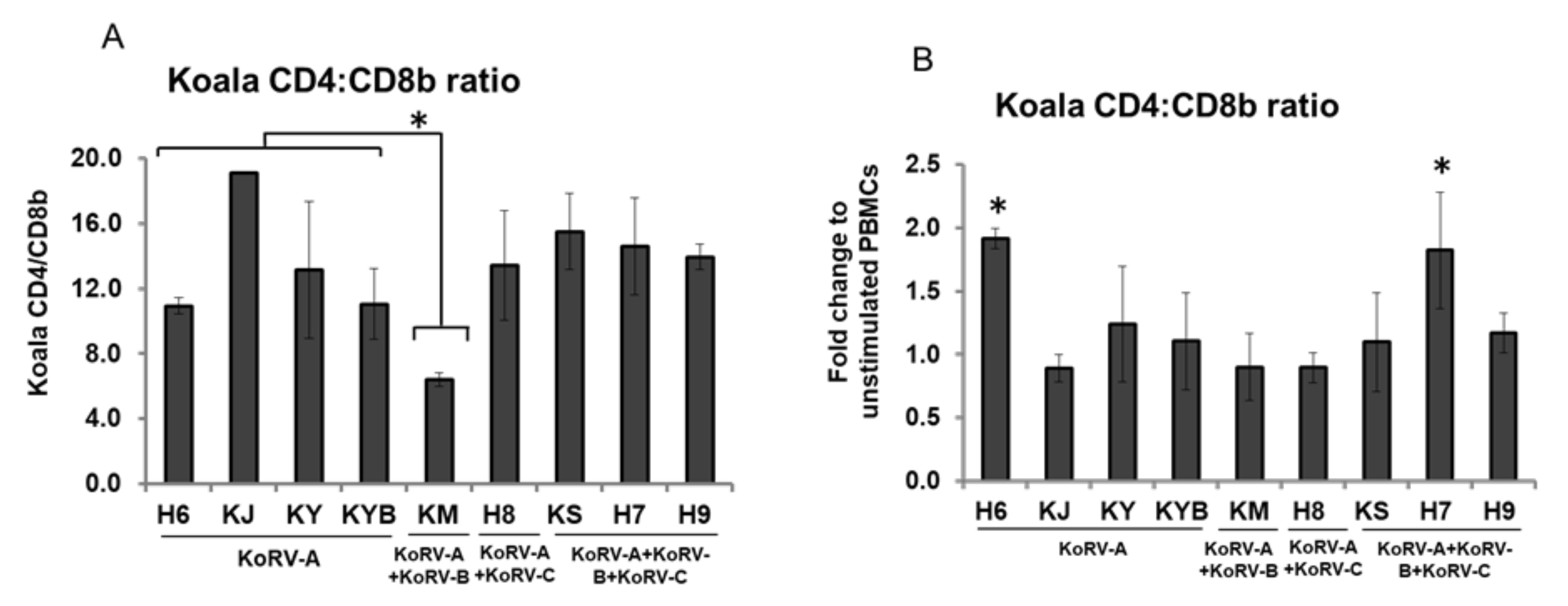 Viruses 12 01415 g003 Viruses 12 01415 g003