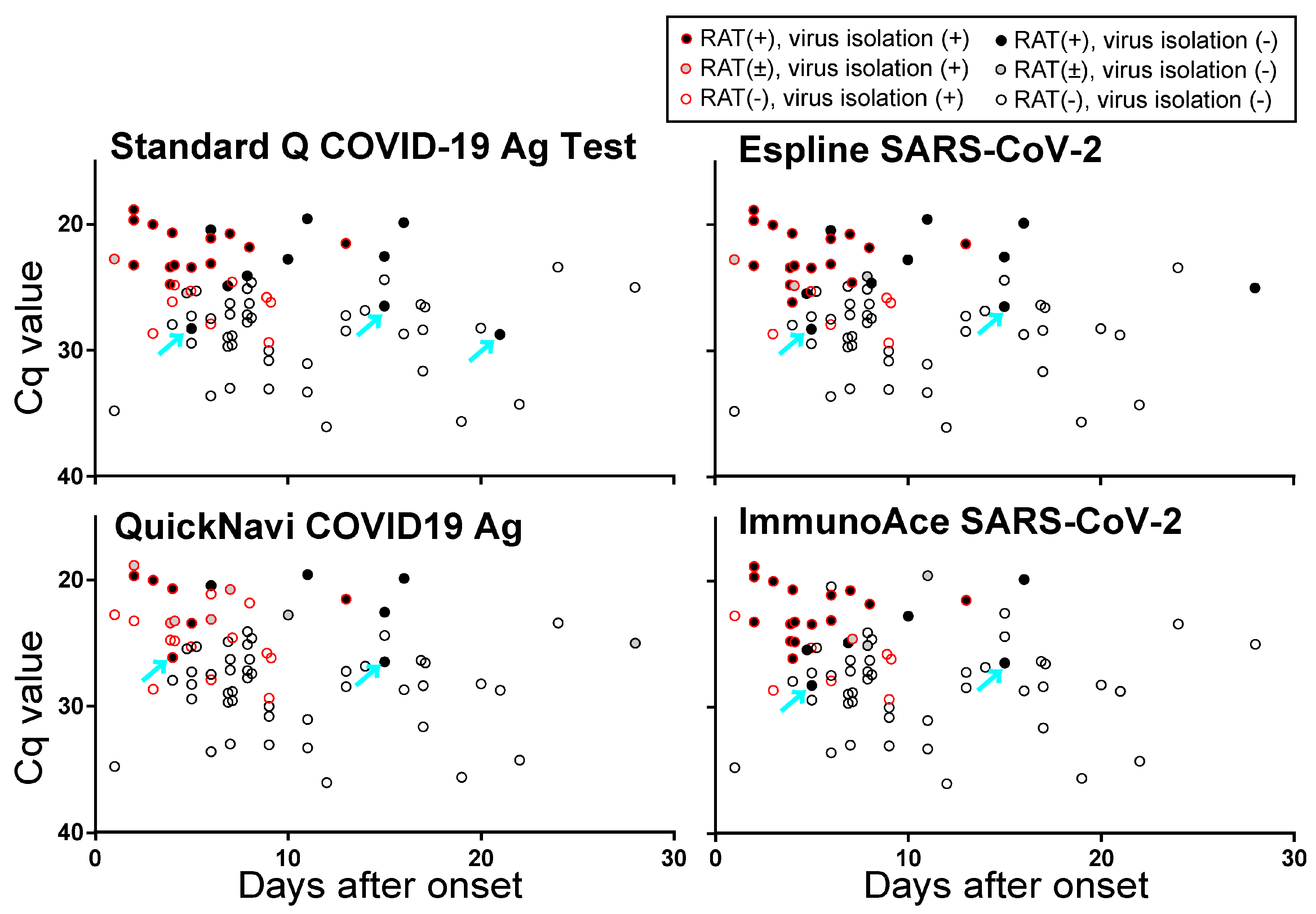 Viruses 12 01420 g001