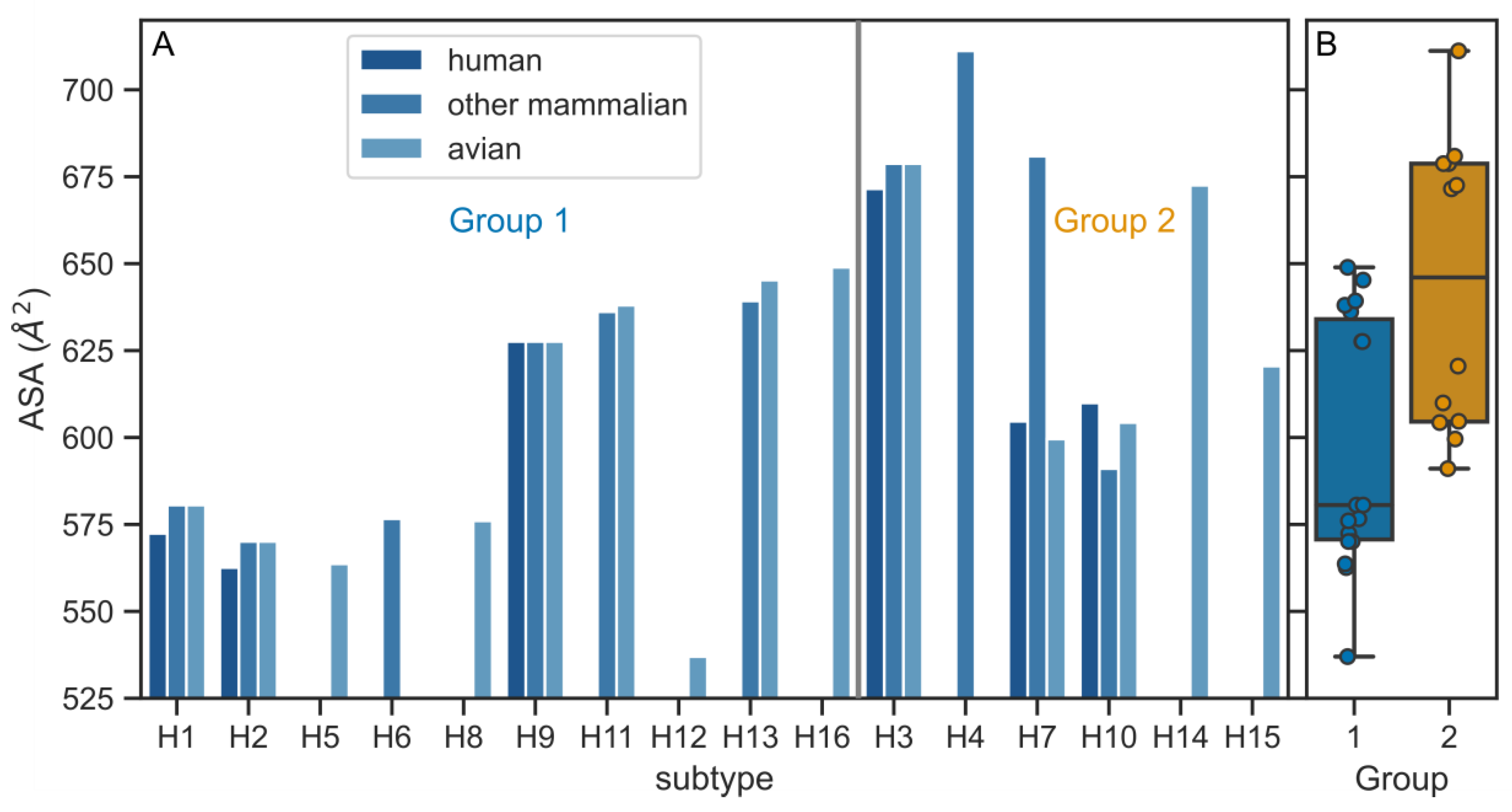 Viruses 12 01461 g001