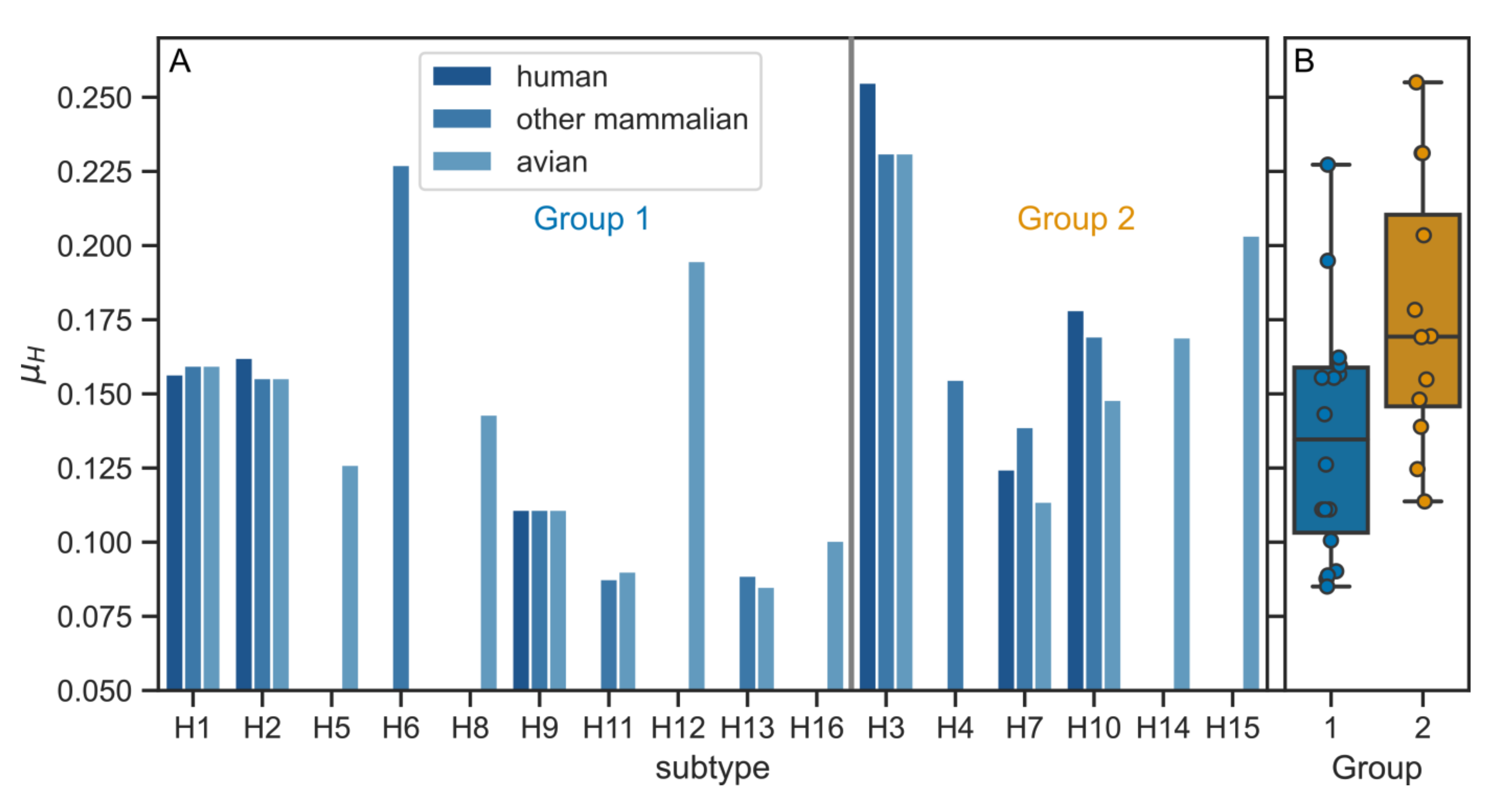 Viruses 12 01461 g003
