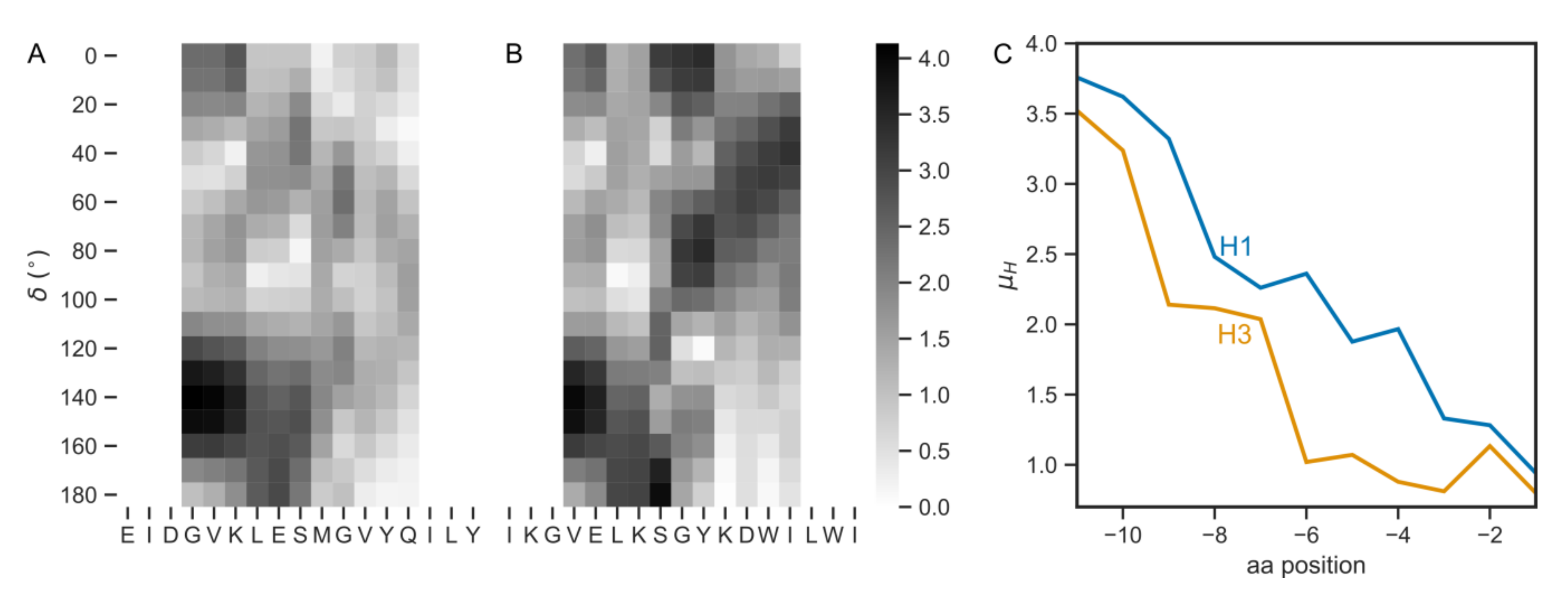 Viruses 12 01461 g005