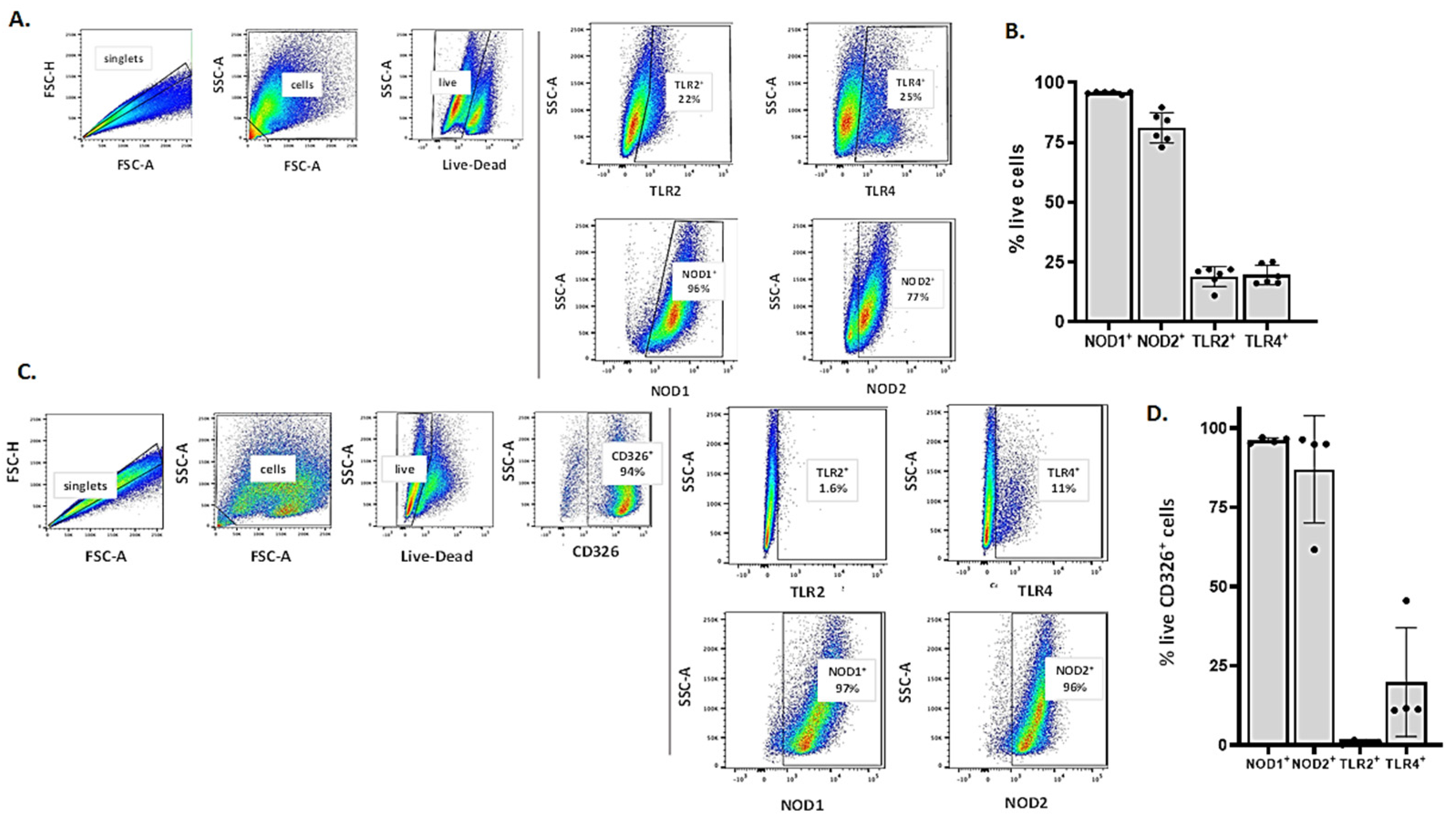 Viruses 13 00002 g003