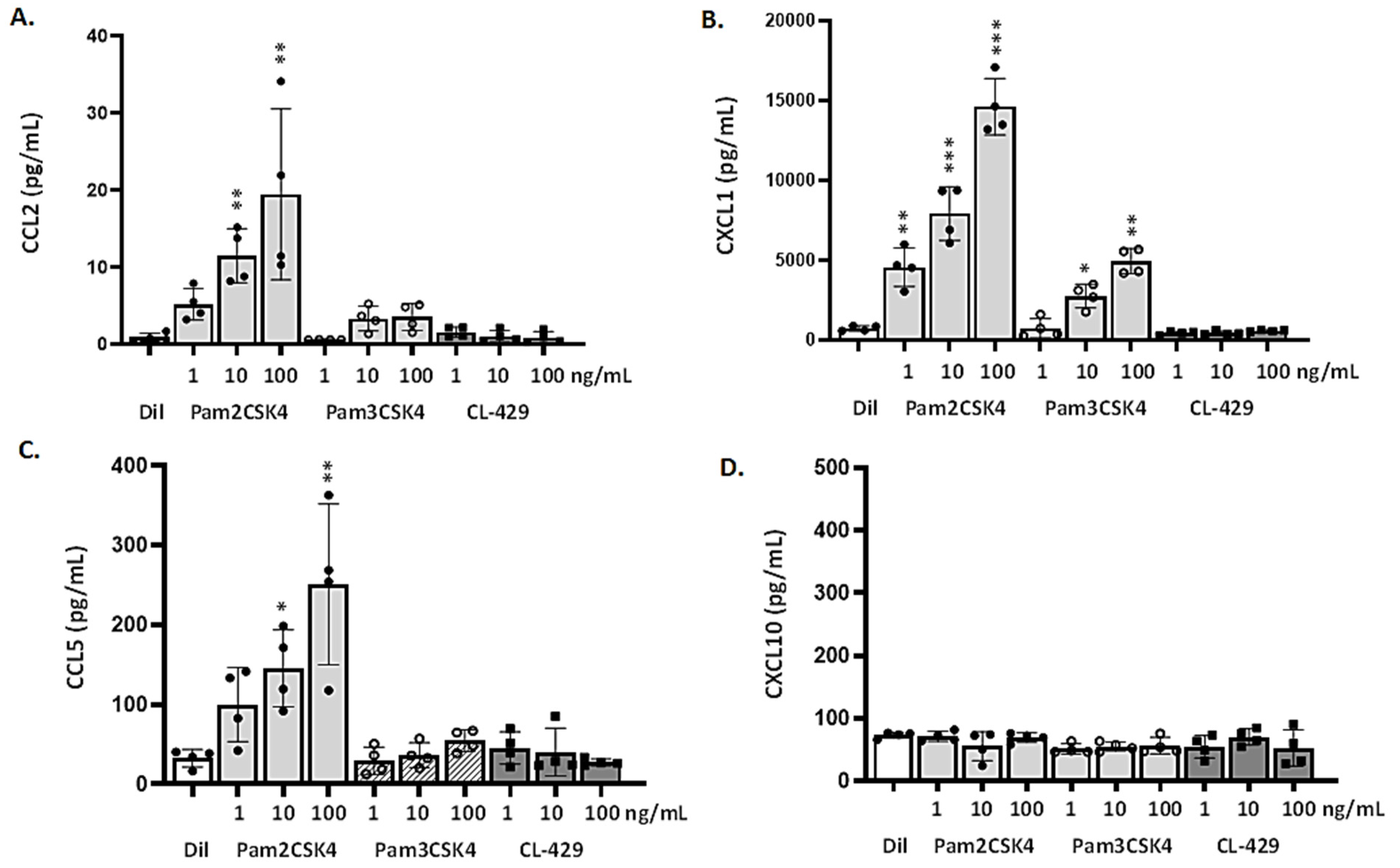 Viruses 13 00002 g005