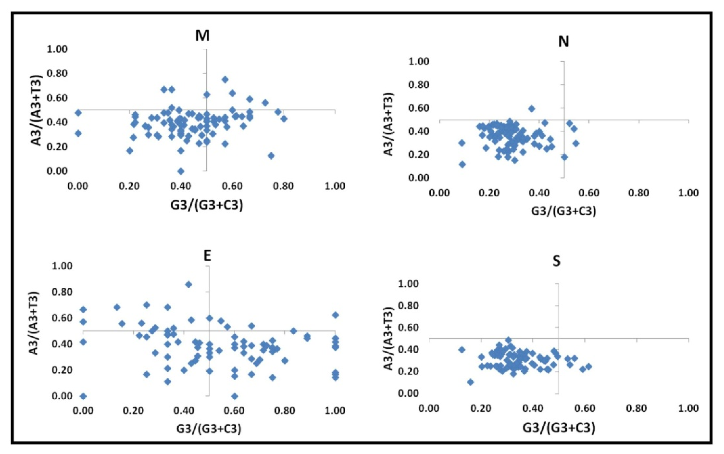 Viruses 13 00003 g003 Viruses 13 00003 g003