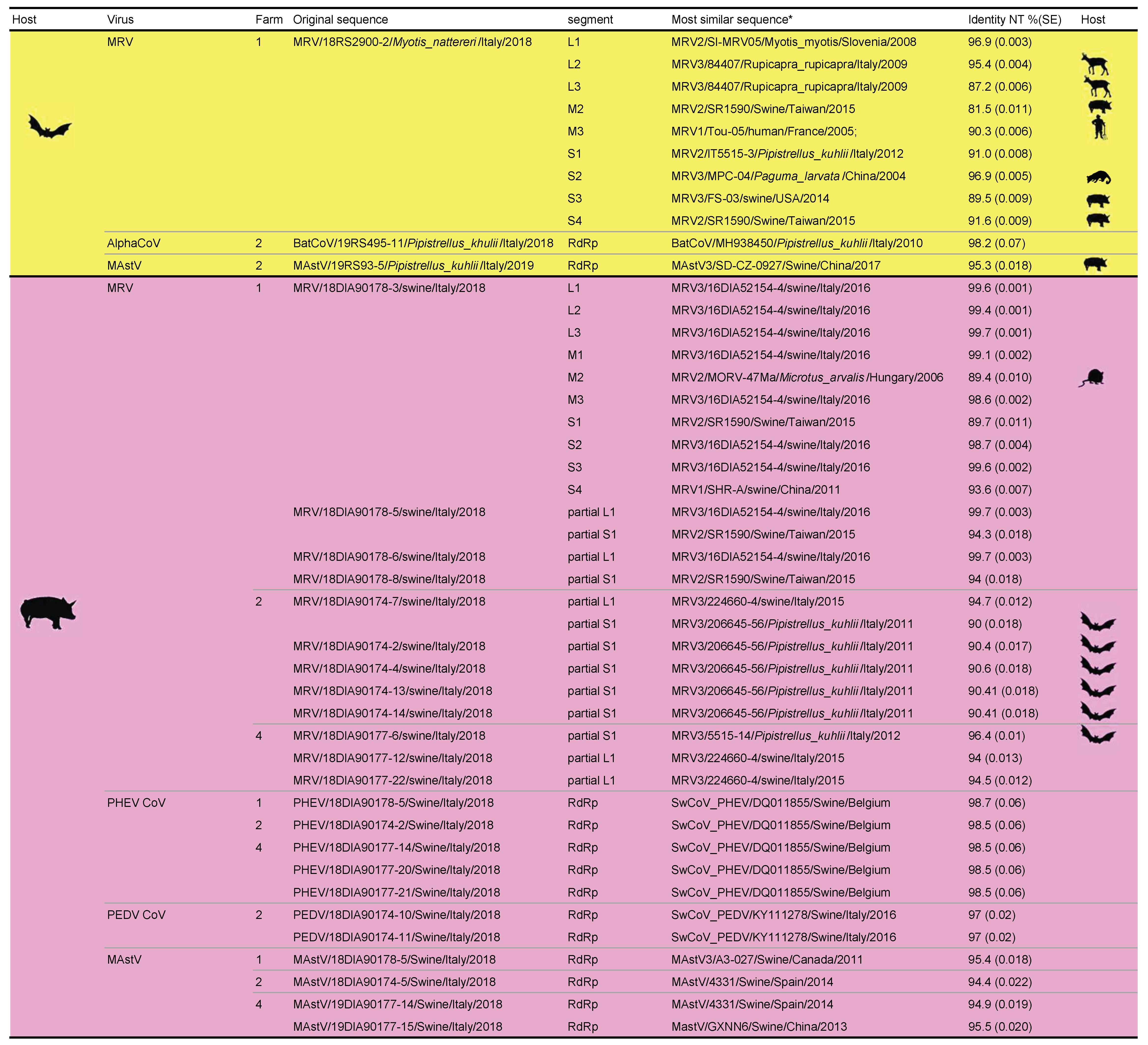 Viruses 13 00004 g001 Viruses 13 00004 g001