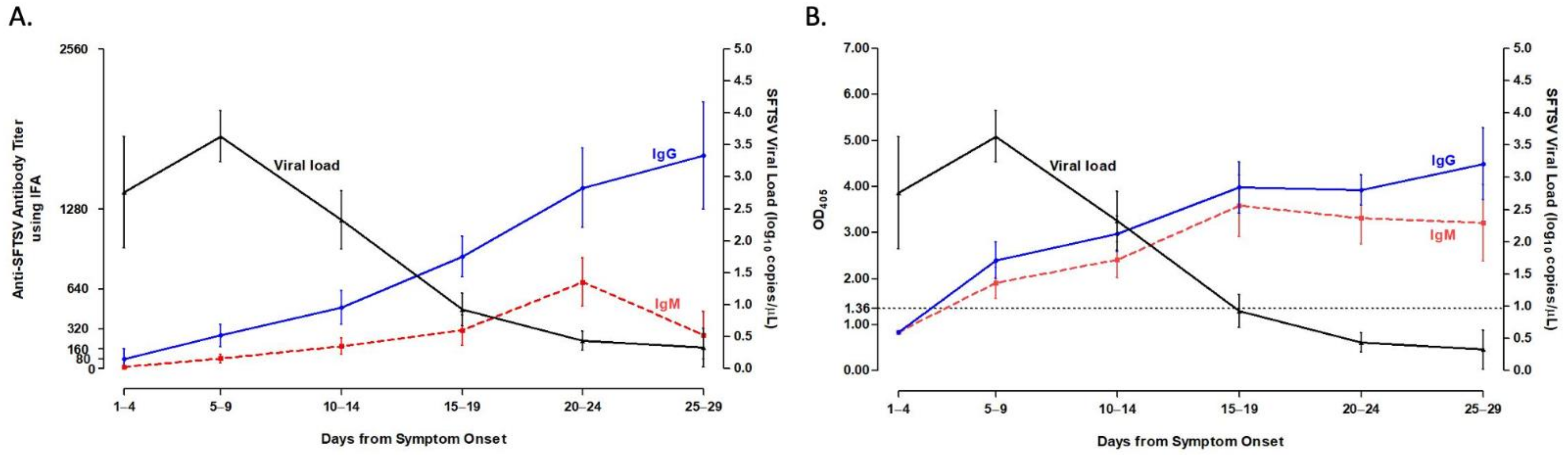 Viruses 13 00006 g001