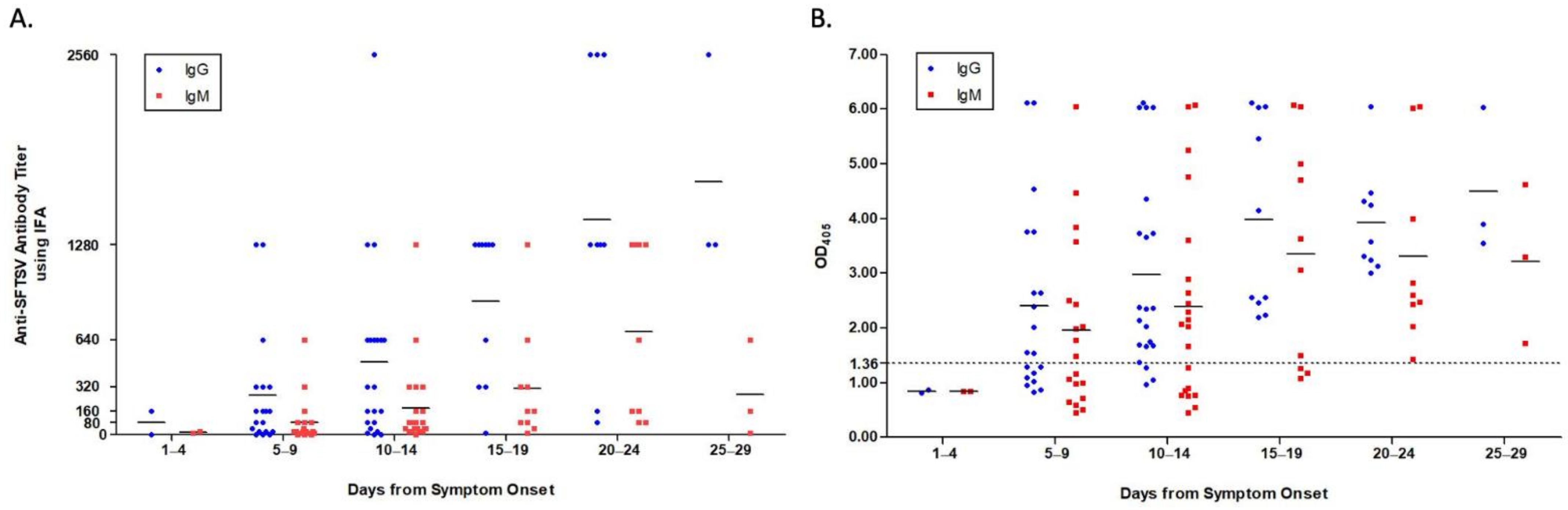 Viruses 13 00006 g002