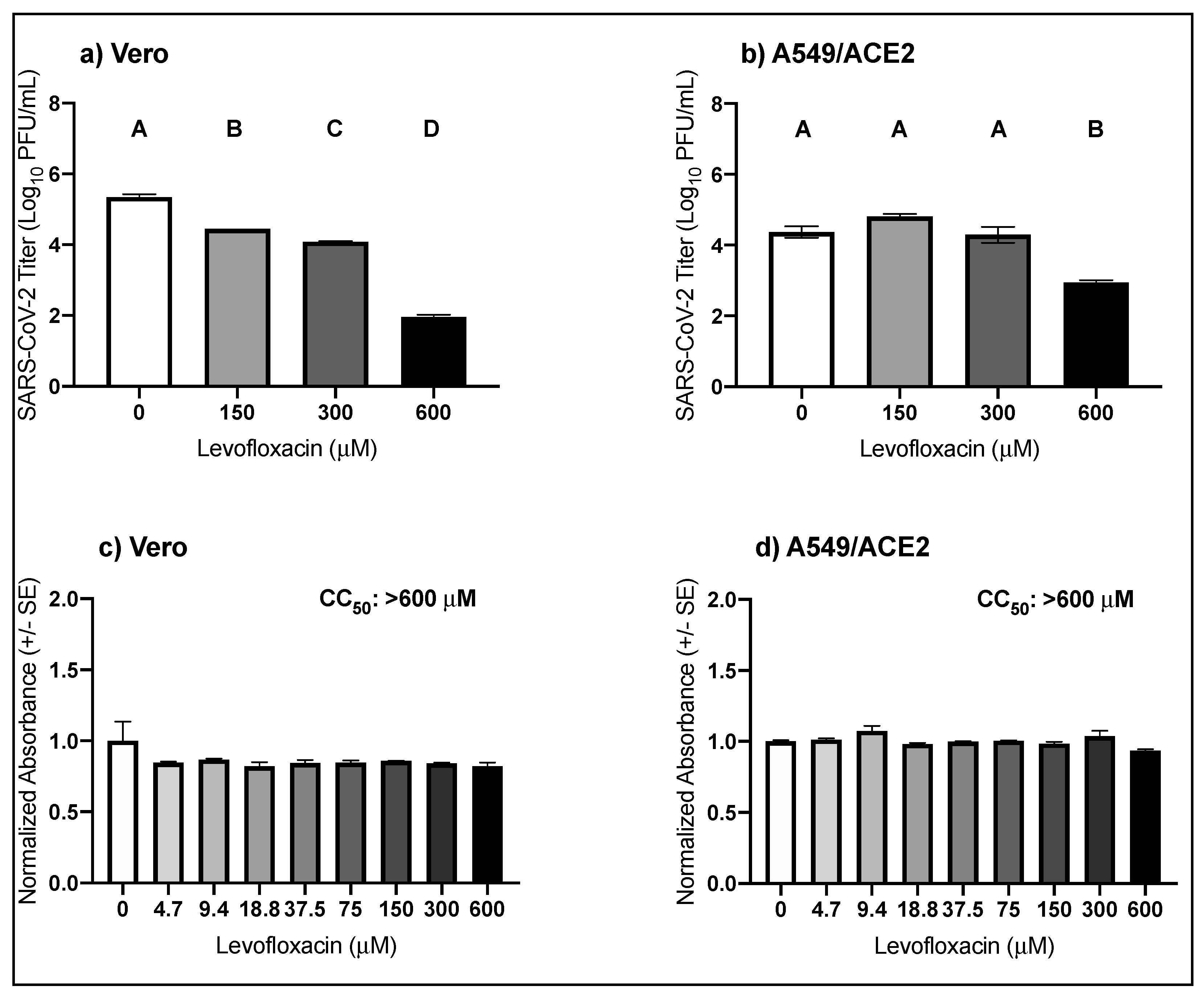 Viruses 13 00008 g003