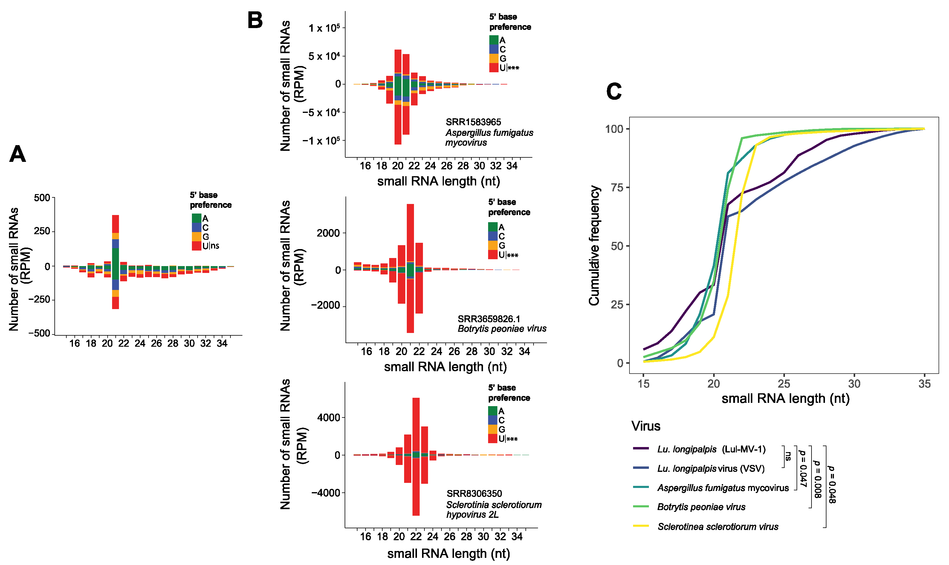 Viruses 13 00009 g006 Viruses 13 00009 g006