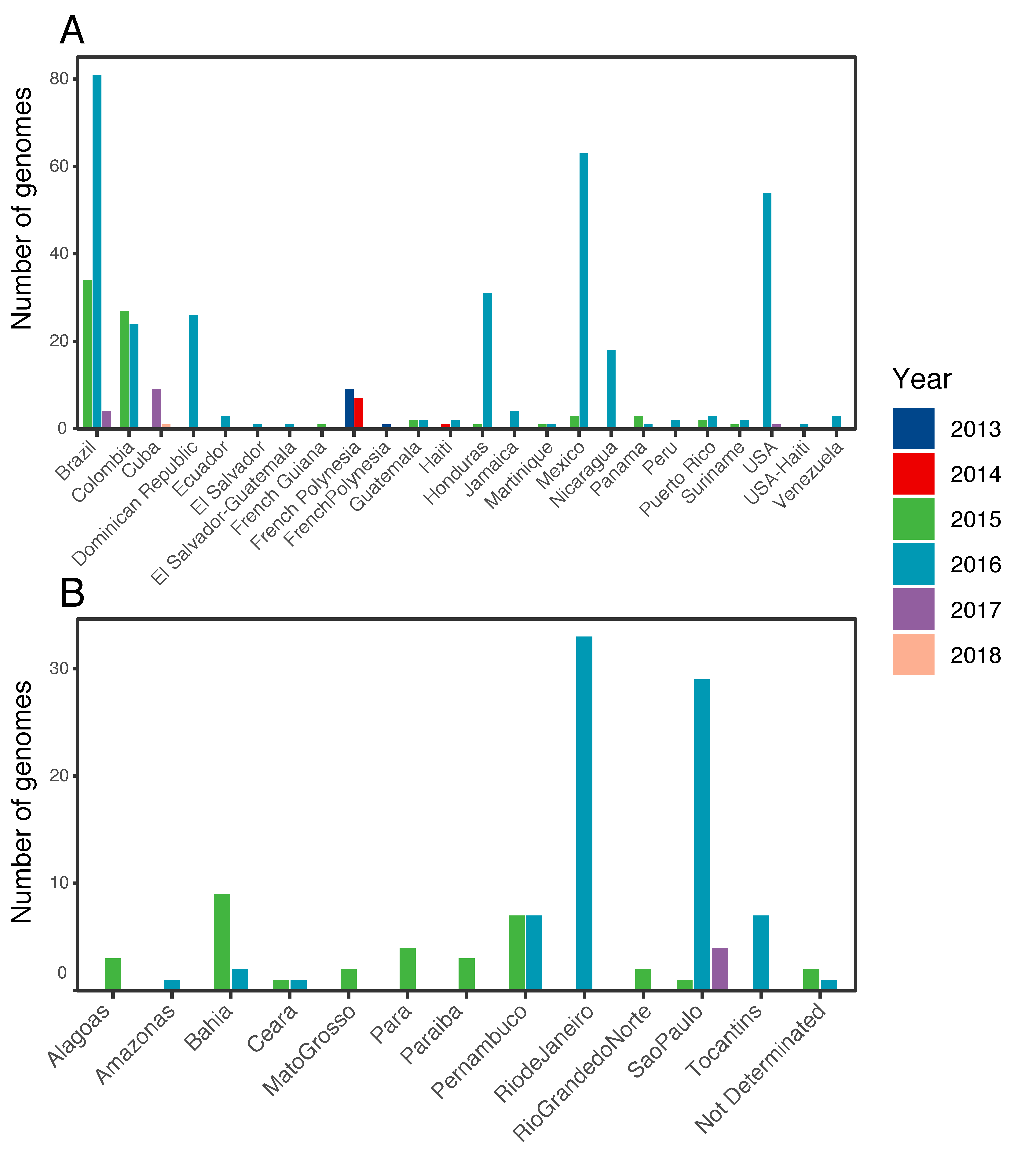 Viruses 13 00012 g001
