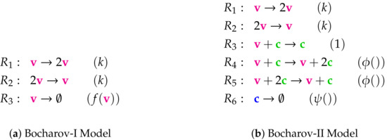 Viruses 13 00014 g0a4