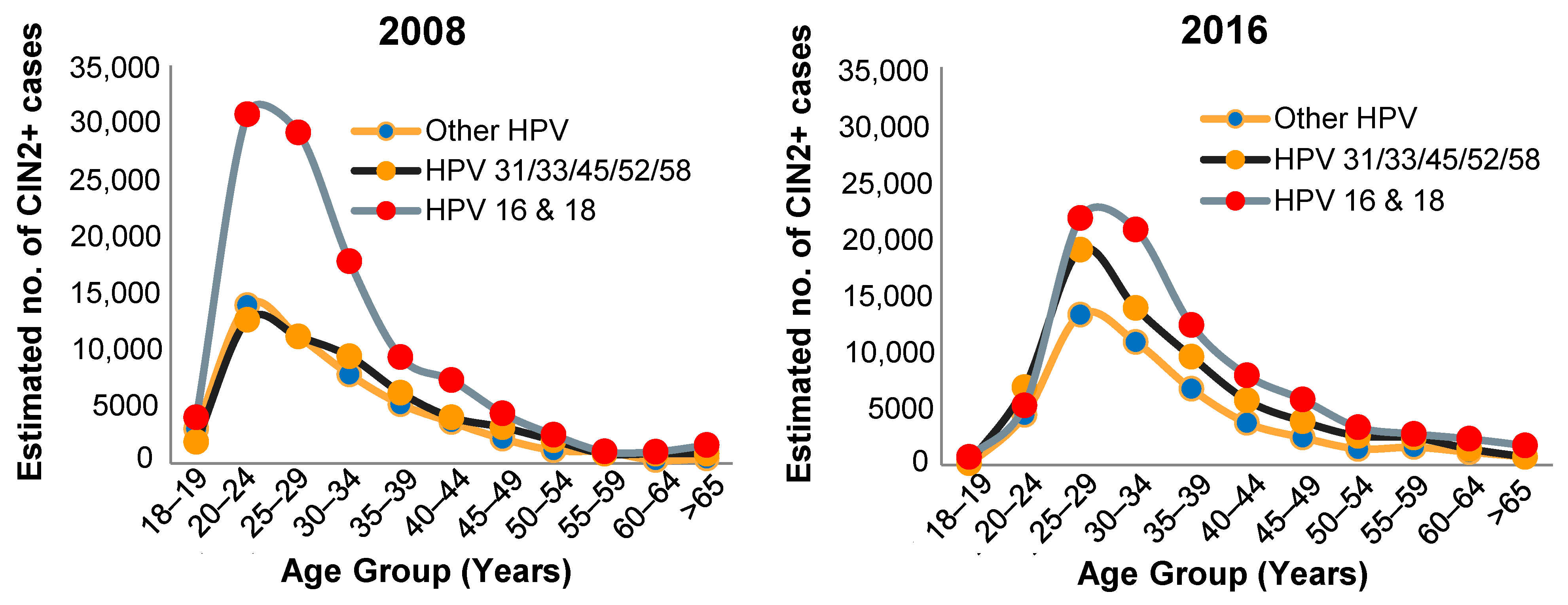 Viruses 13 00022 g003