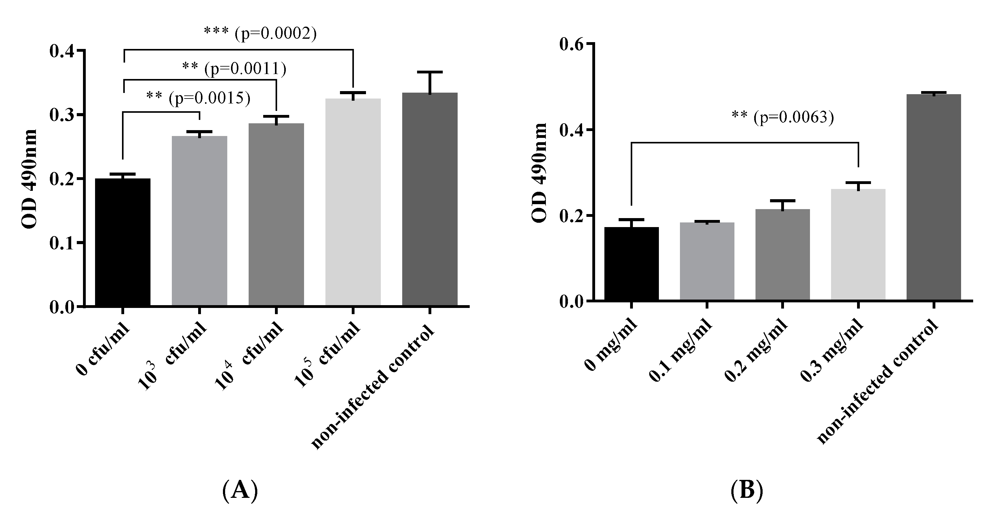 Viruses 13 00028 g002