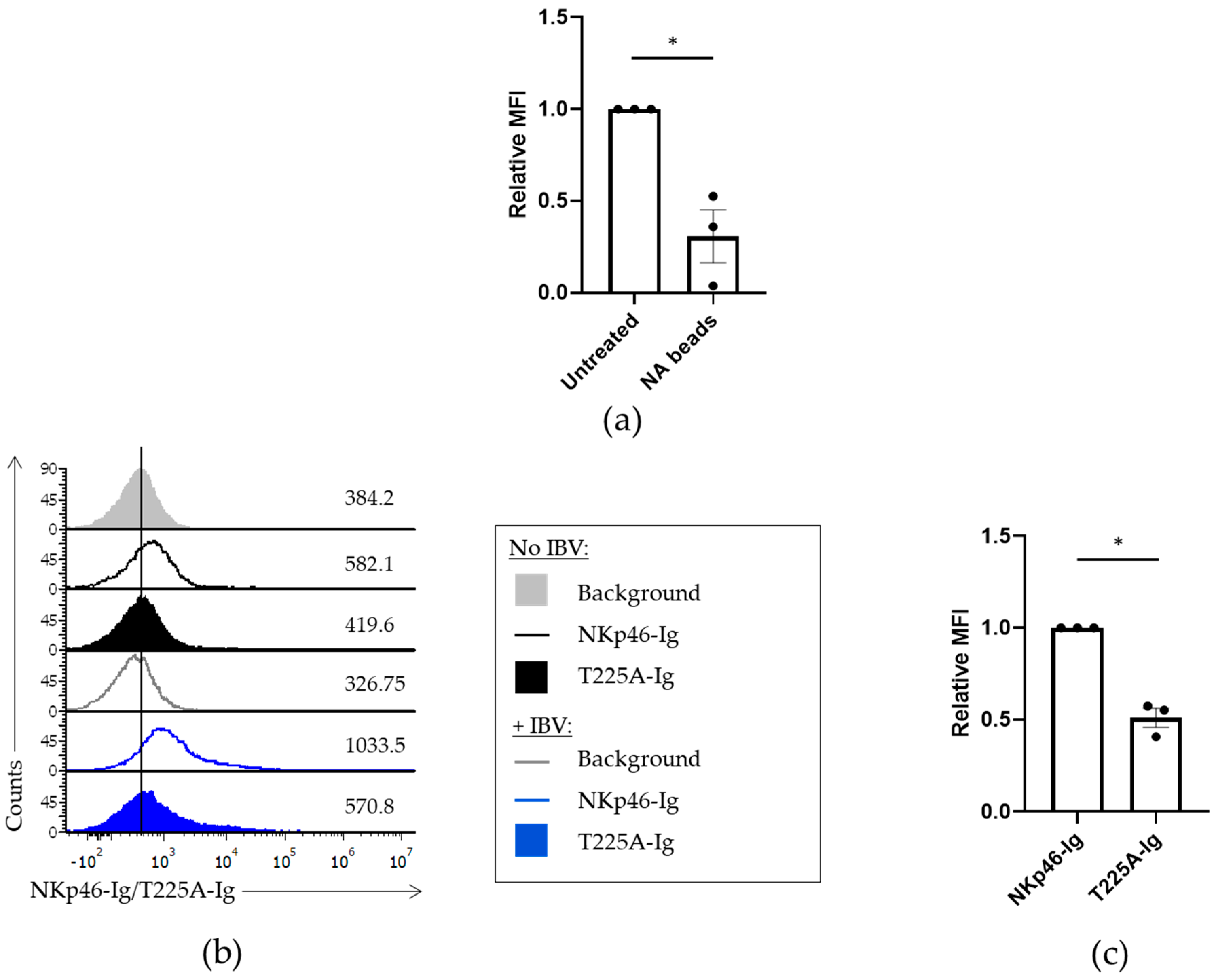 Viruses 13 00034 g003