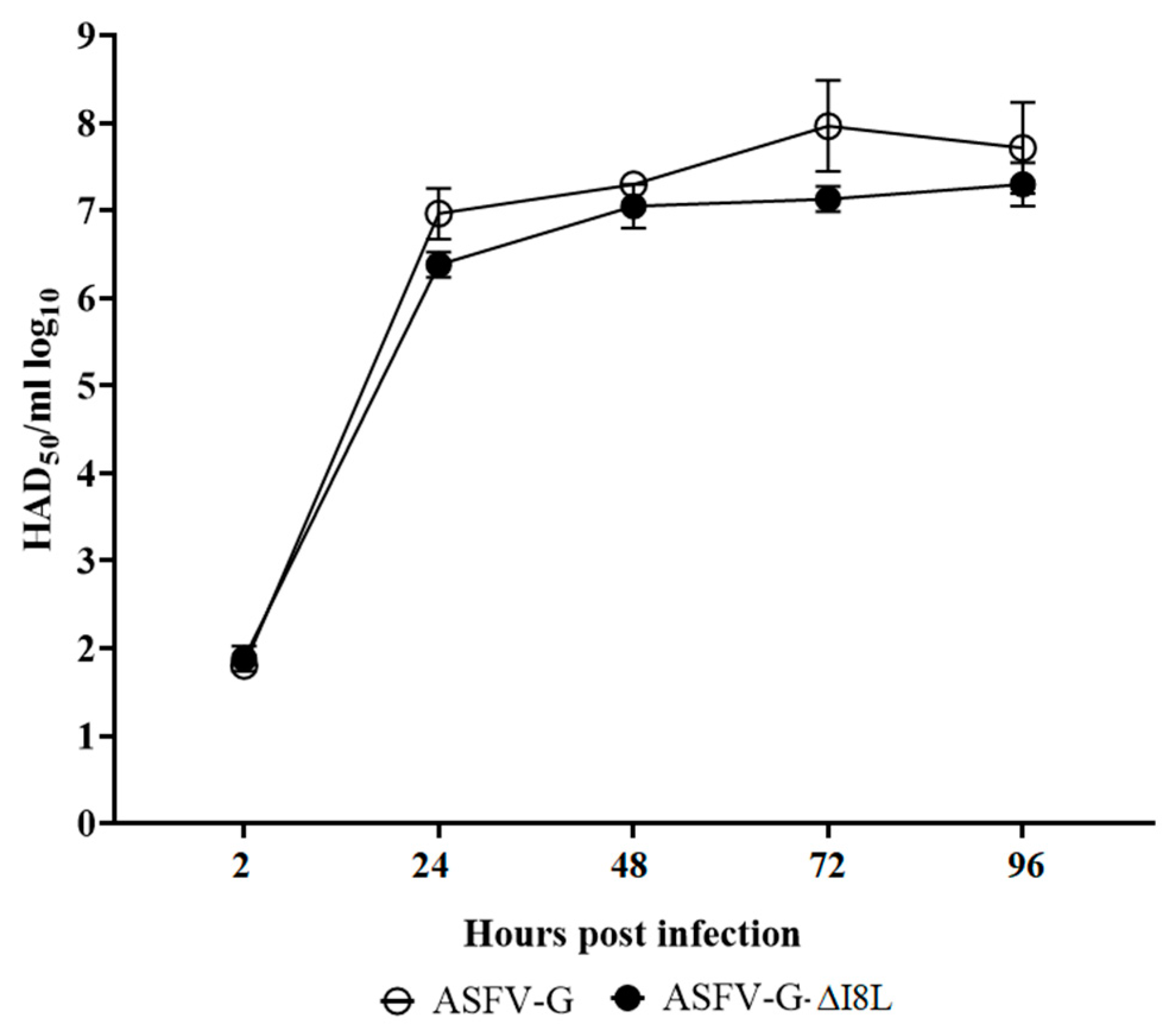 Viruses 13 00039 g003