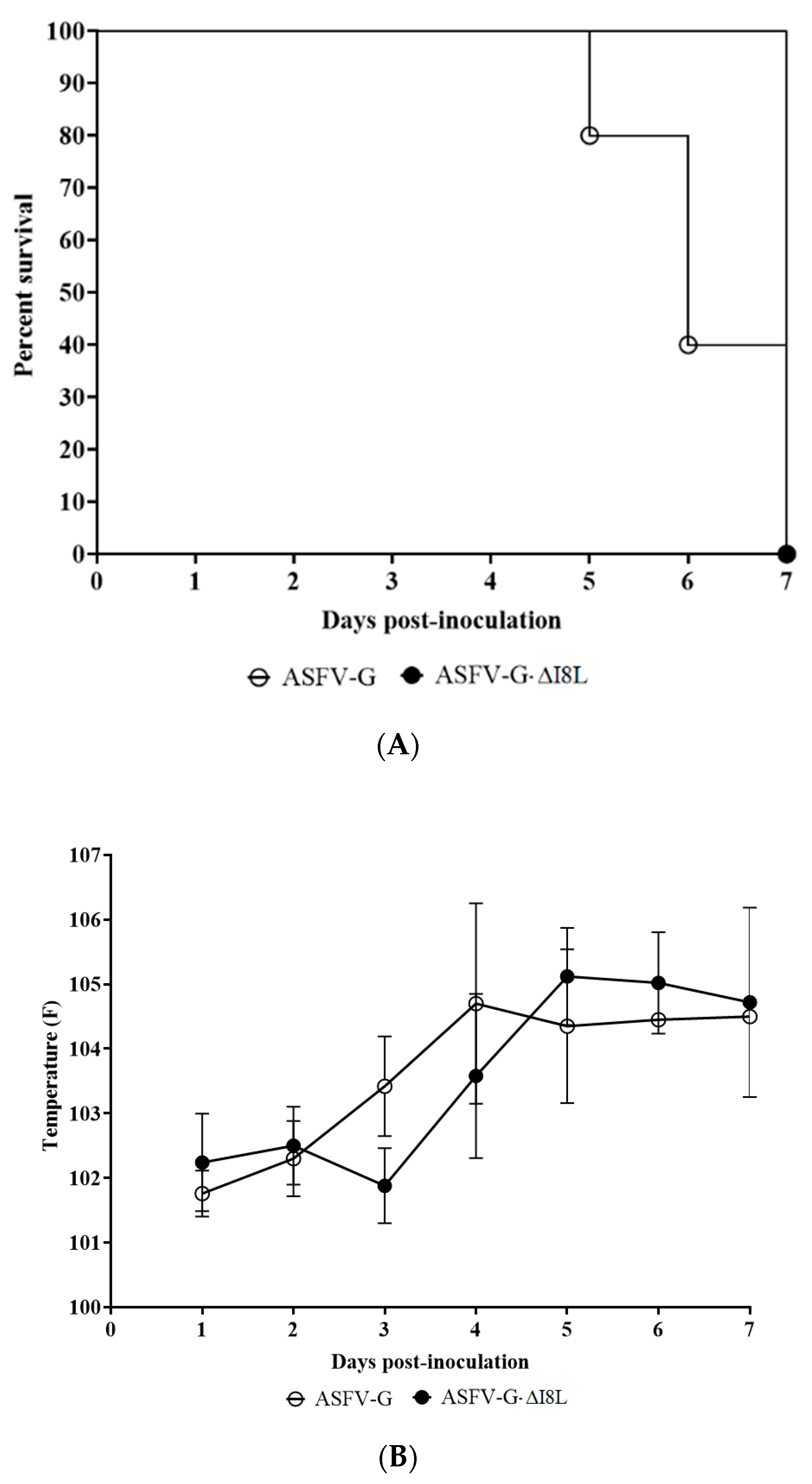 Viruses 13 00039 g004