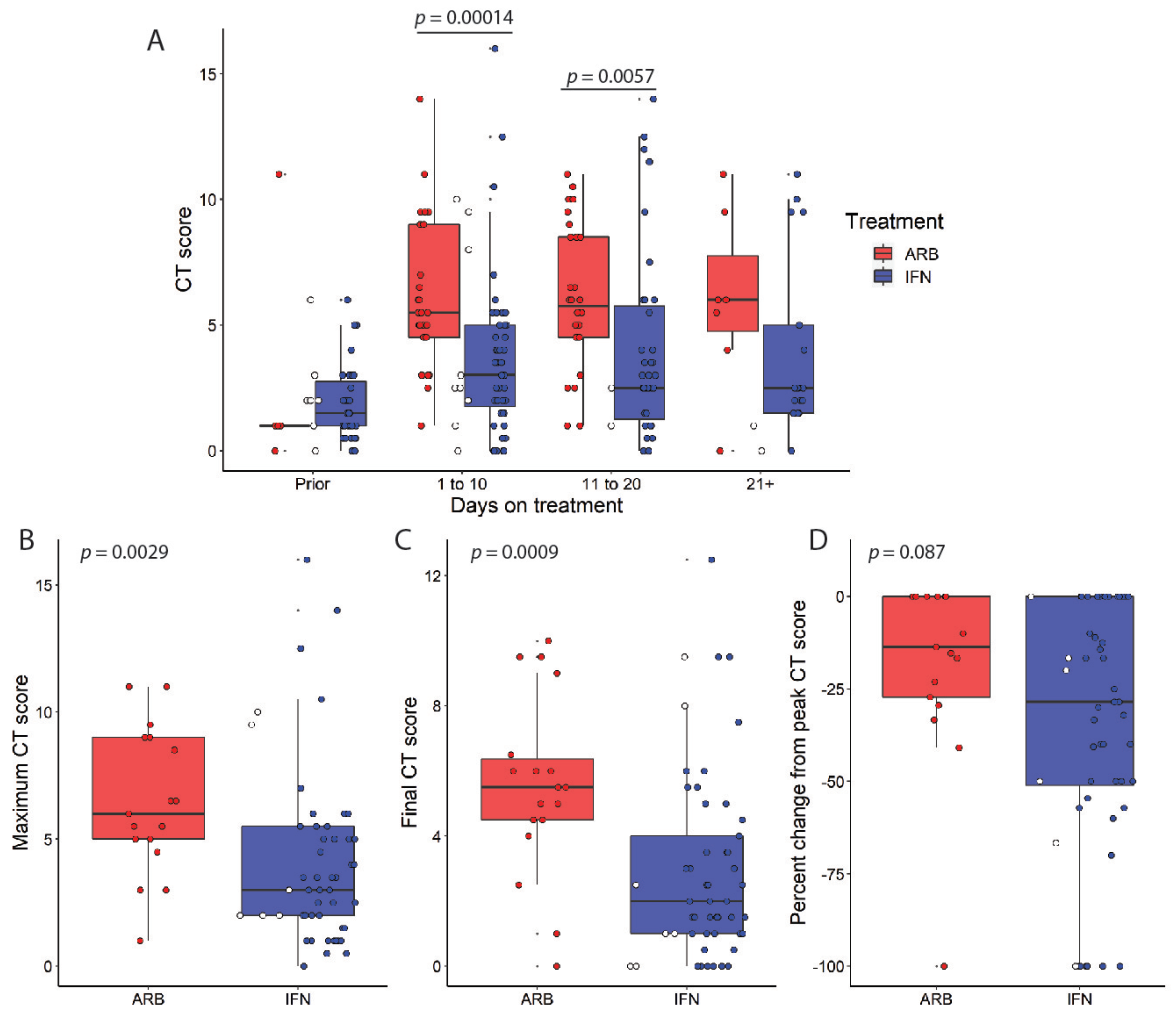 Viruses 13 00044 g002