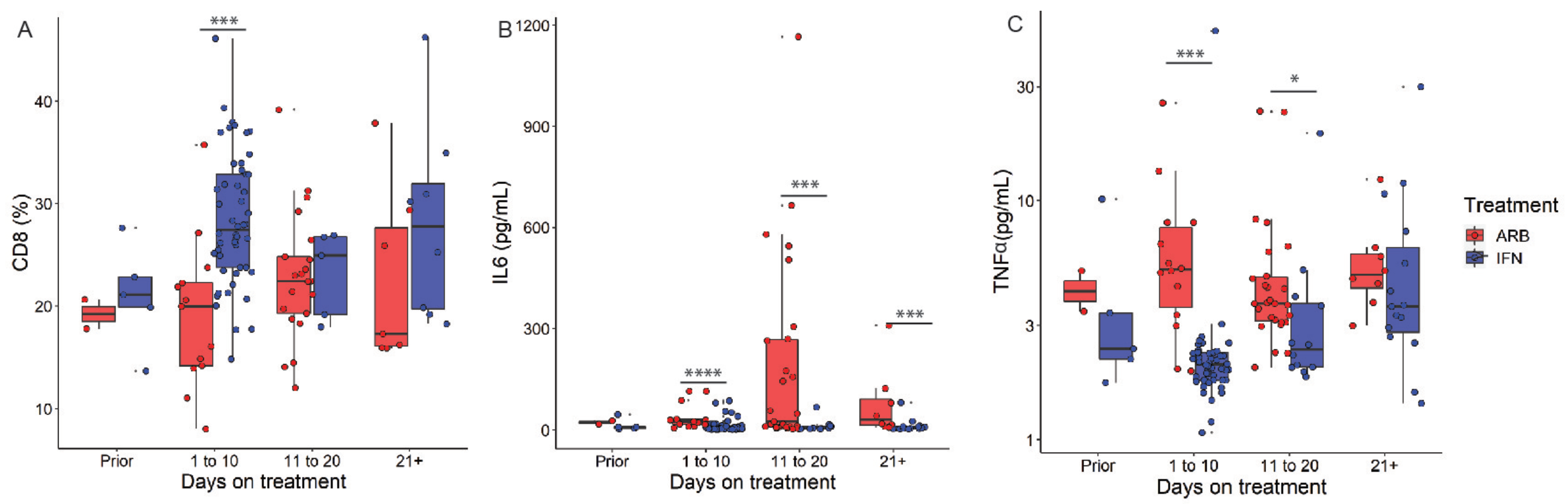 Viruses 13 00044 g005