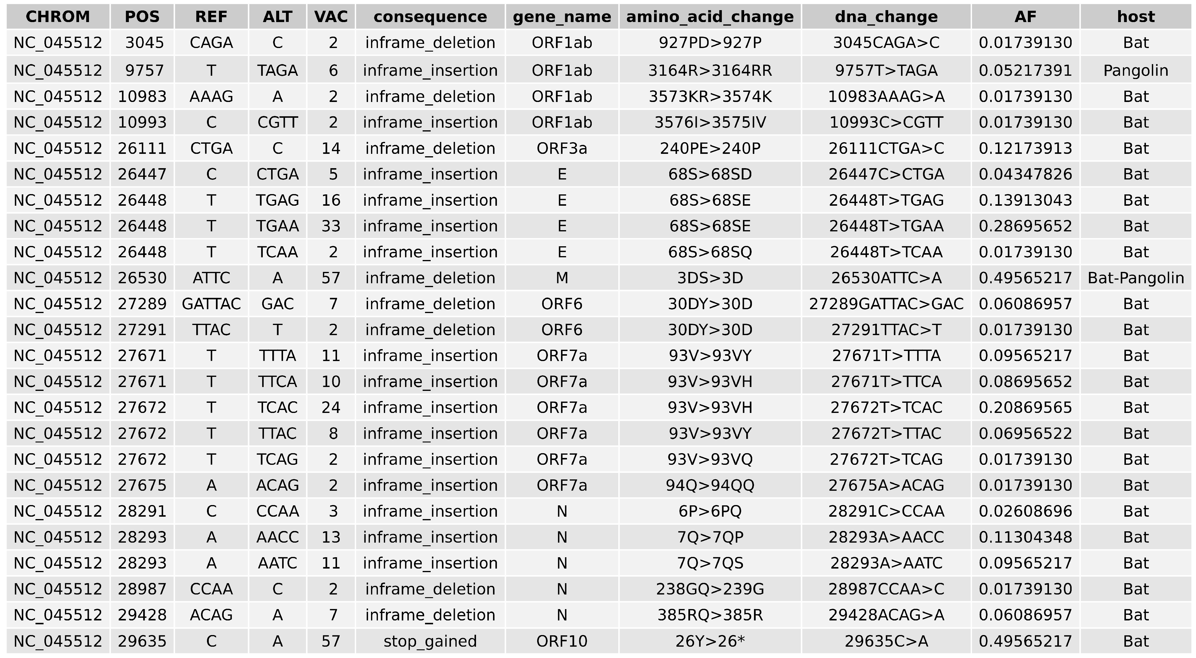 Viruses 13 00049 g004