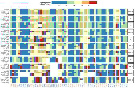 Viruses 13 00049 g0a4