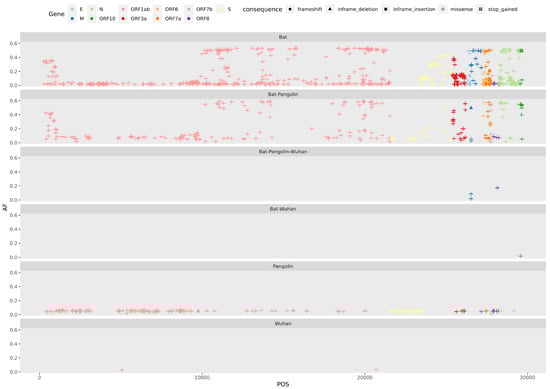 Viruses 13 00049 g0a5