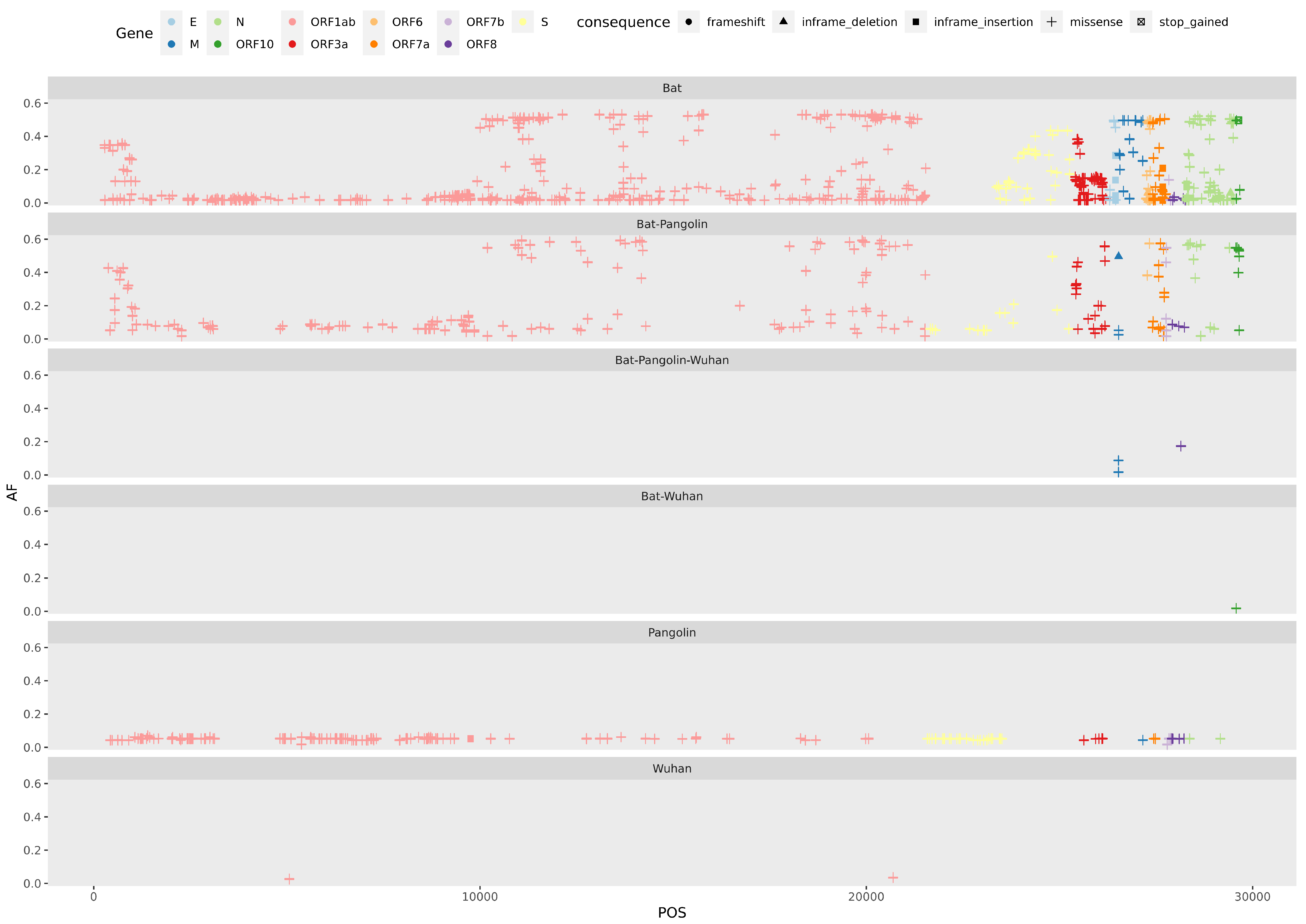 Viruses 13 00049 g0a5