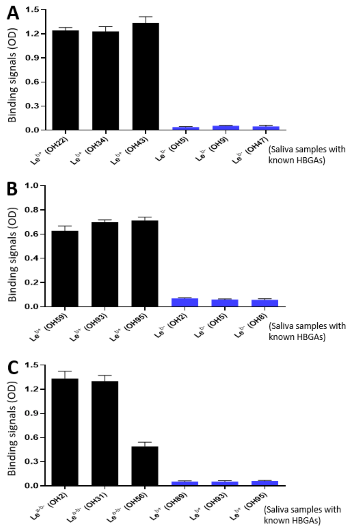 Viruses 13 00072 g004