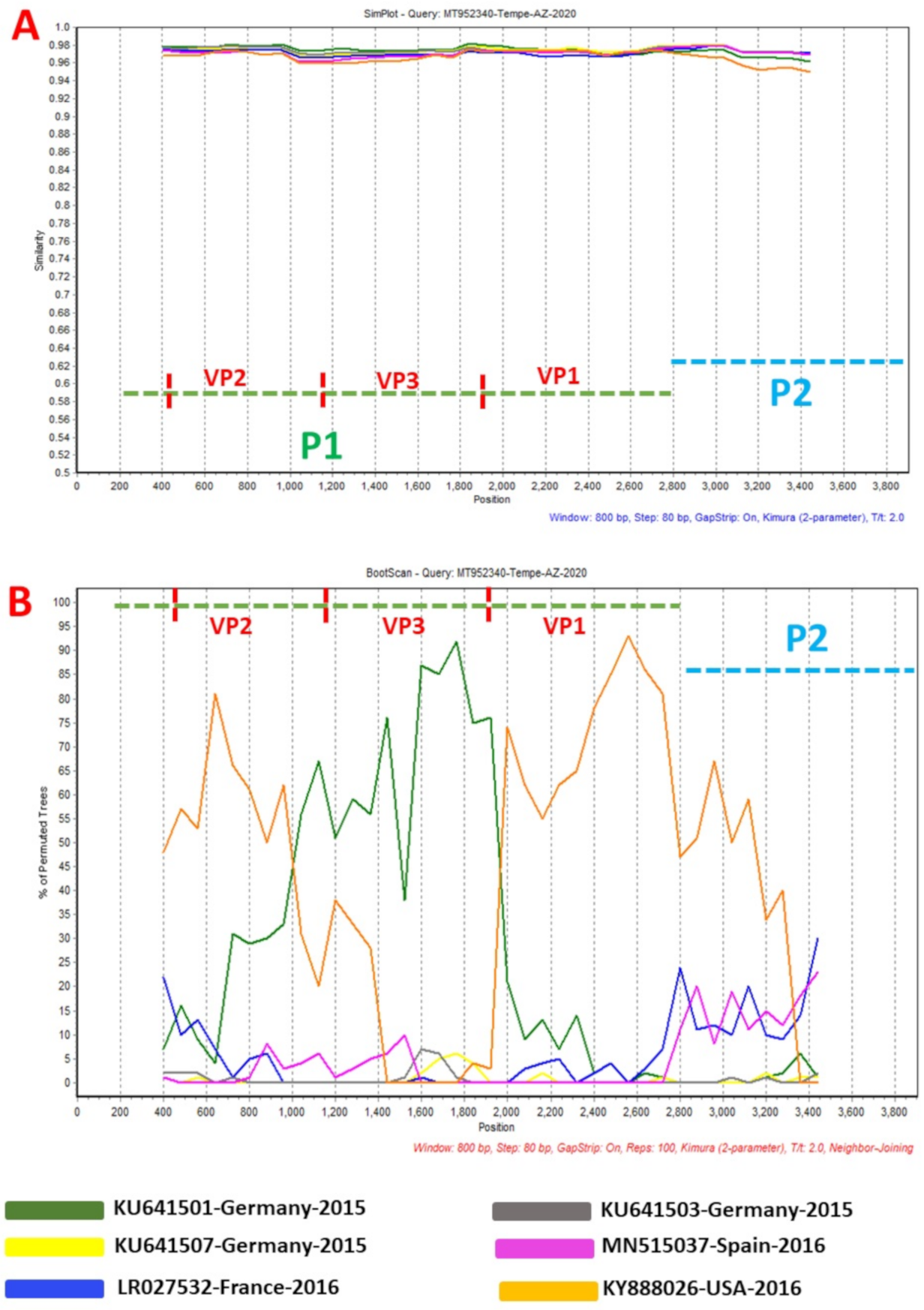 Viruses 13 00074 g003