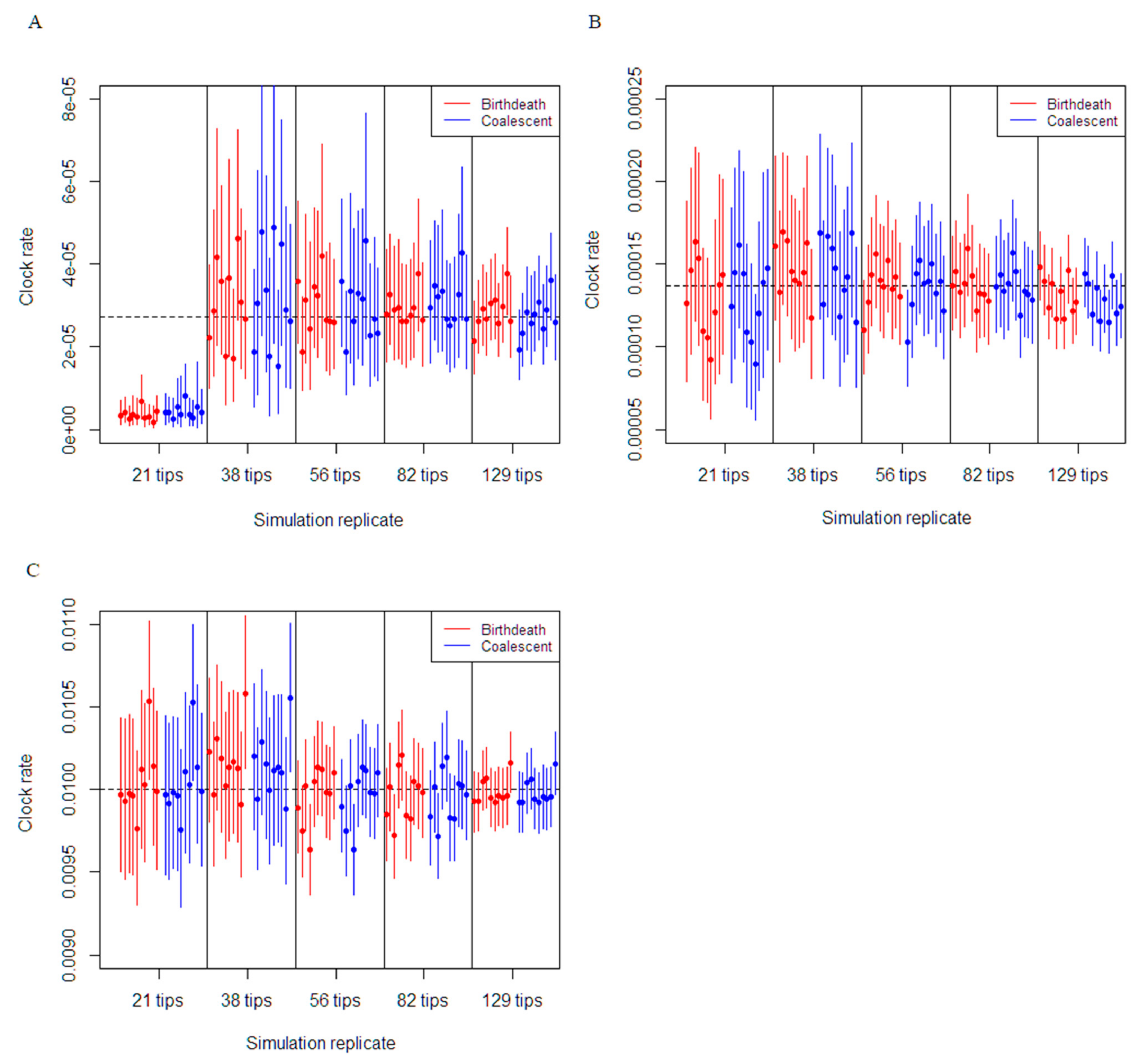 Viruses 13 00079 g001