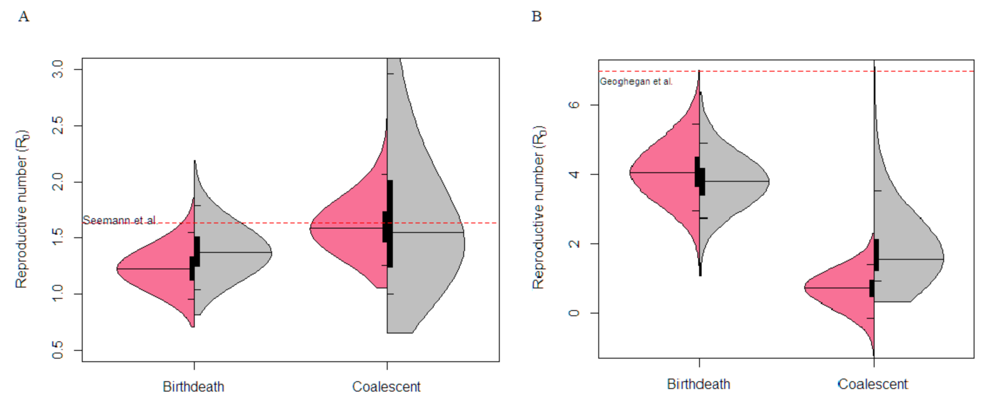 Viruses 13 00079 g003
