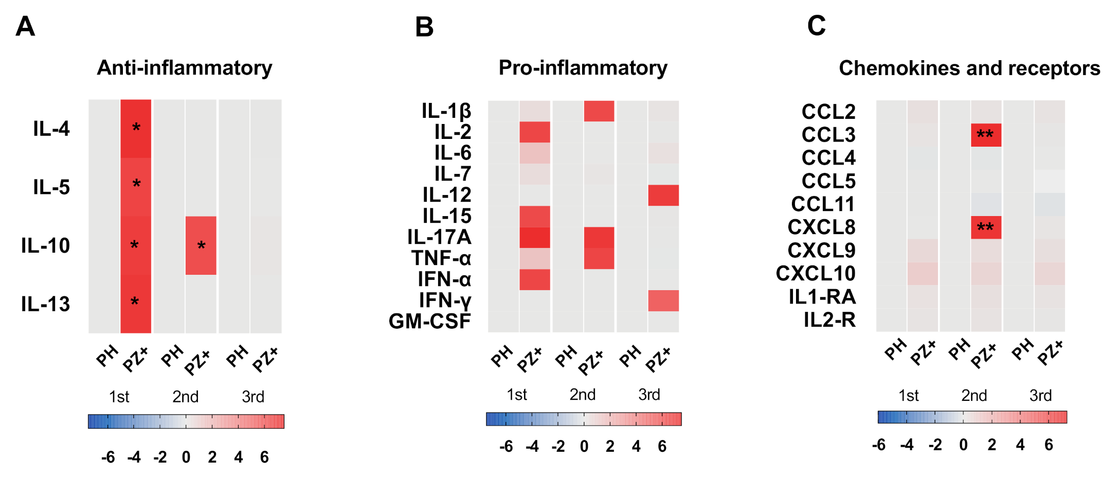 Viruses 13 00080 g003 Viruses 13 00080 g003