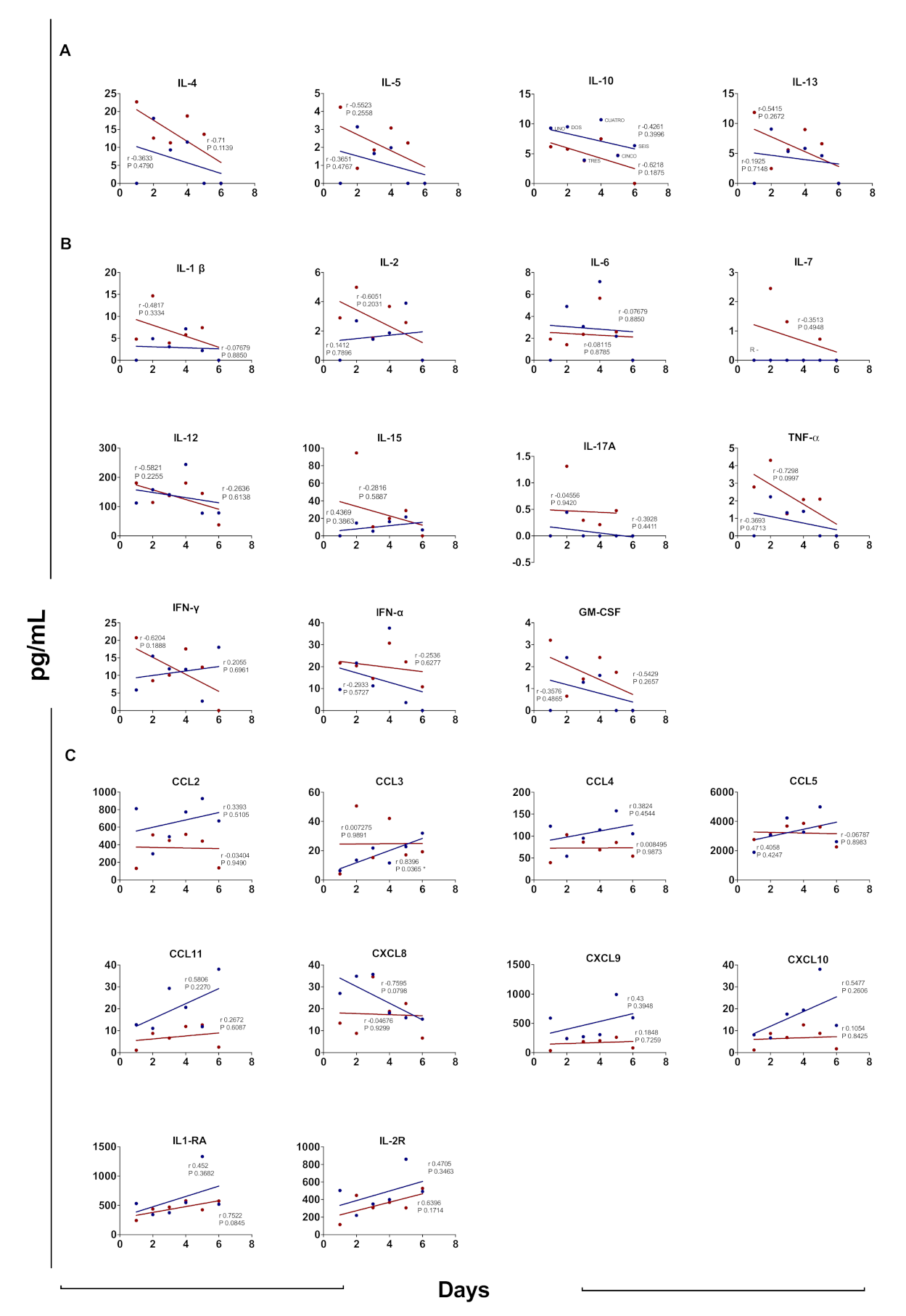 Viruses 13 00080 g005 Viruses 13 00080 g005
