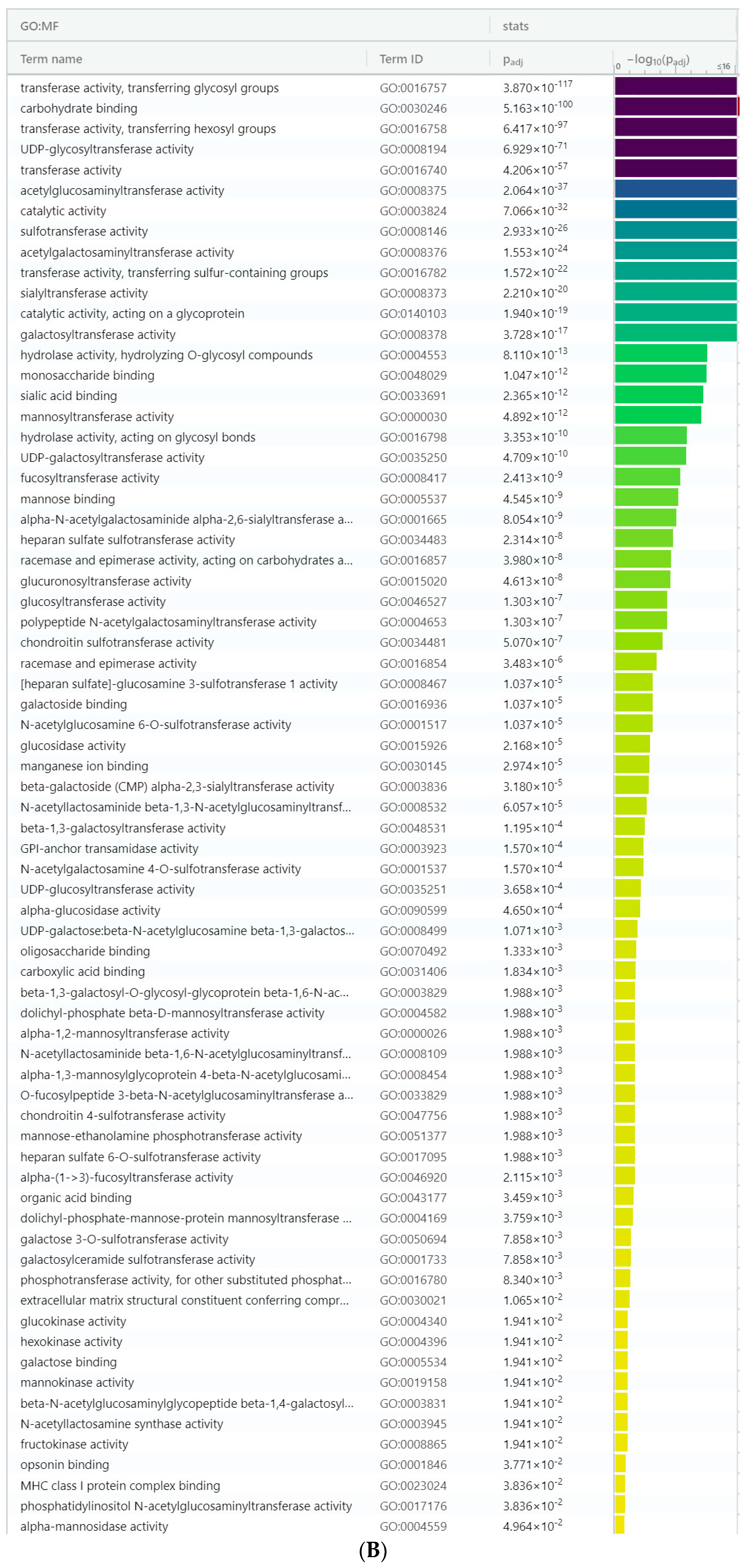 Viruses 13 00082 g002b Viruses 13 00082 g002b