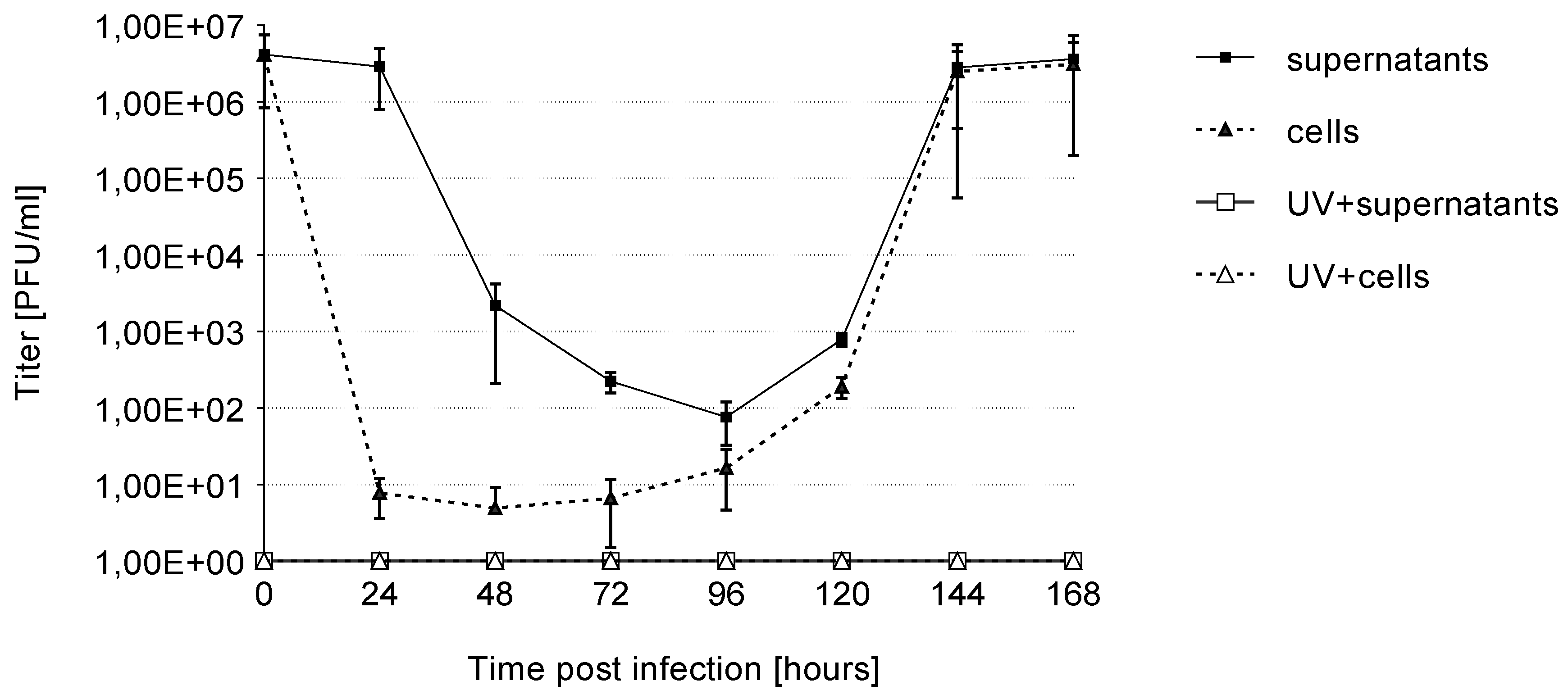 Viruses 13 00083 g003