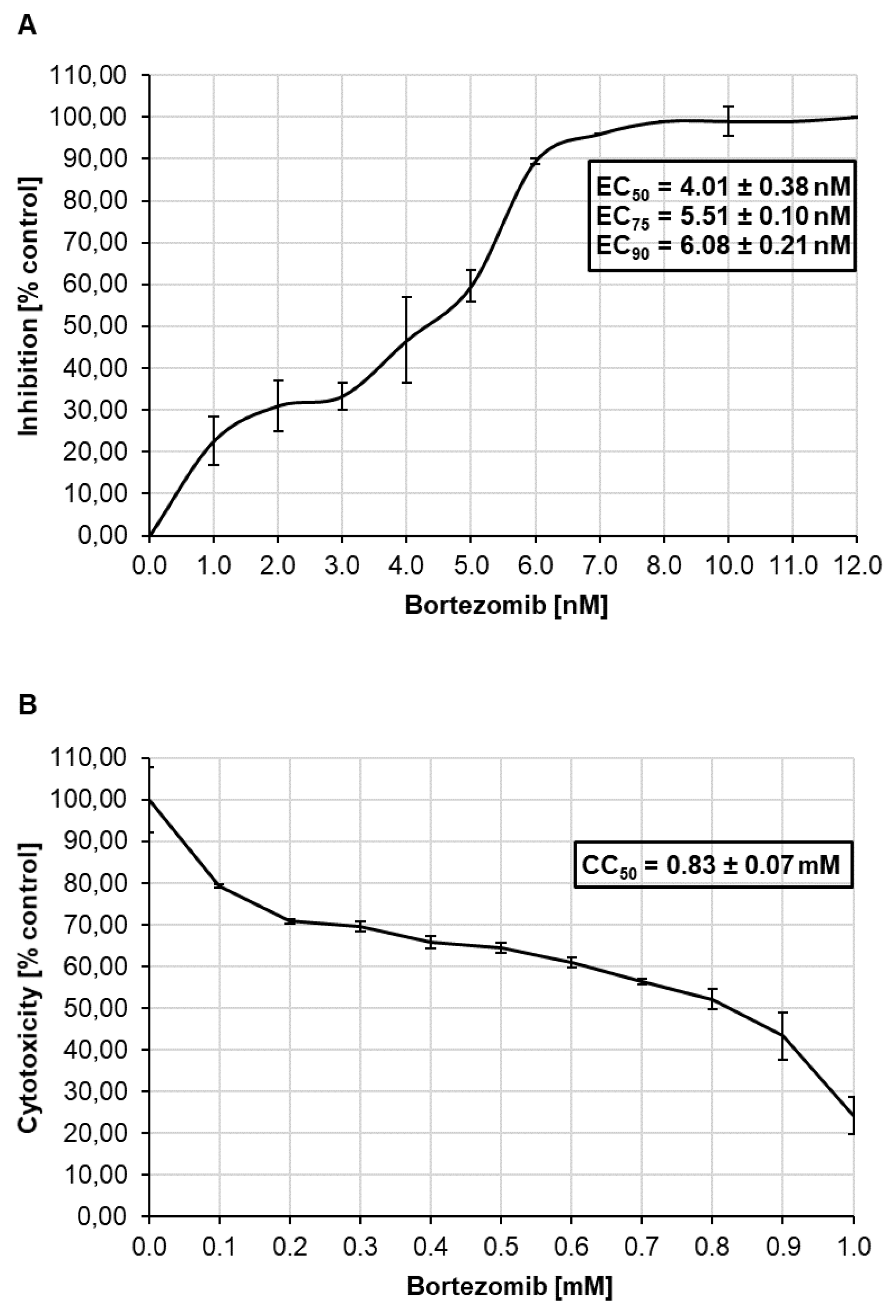 Viruses 13 00083 g005
