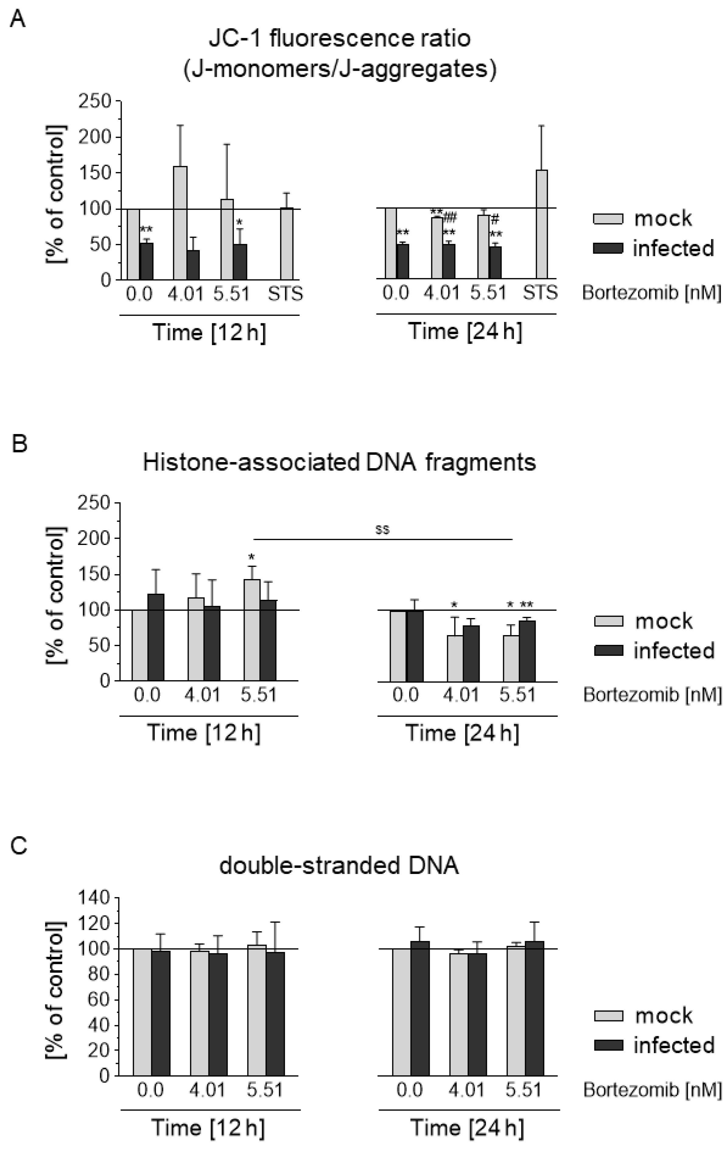 Viruses 13 00083 g007