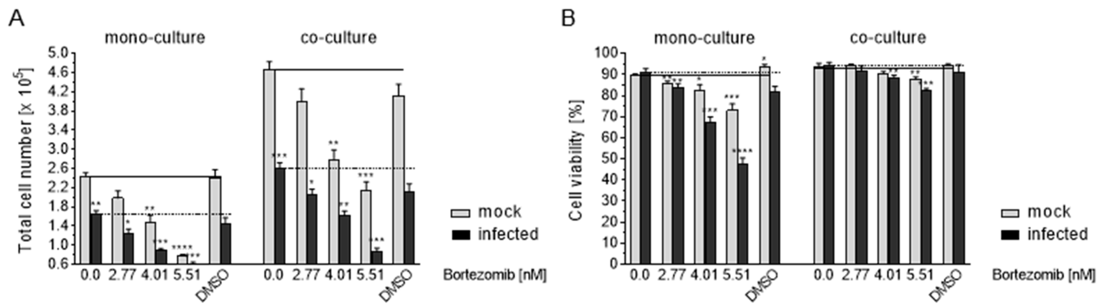 Viruses 13 00083 g008