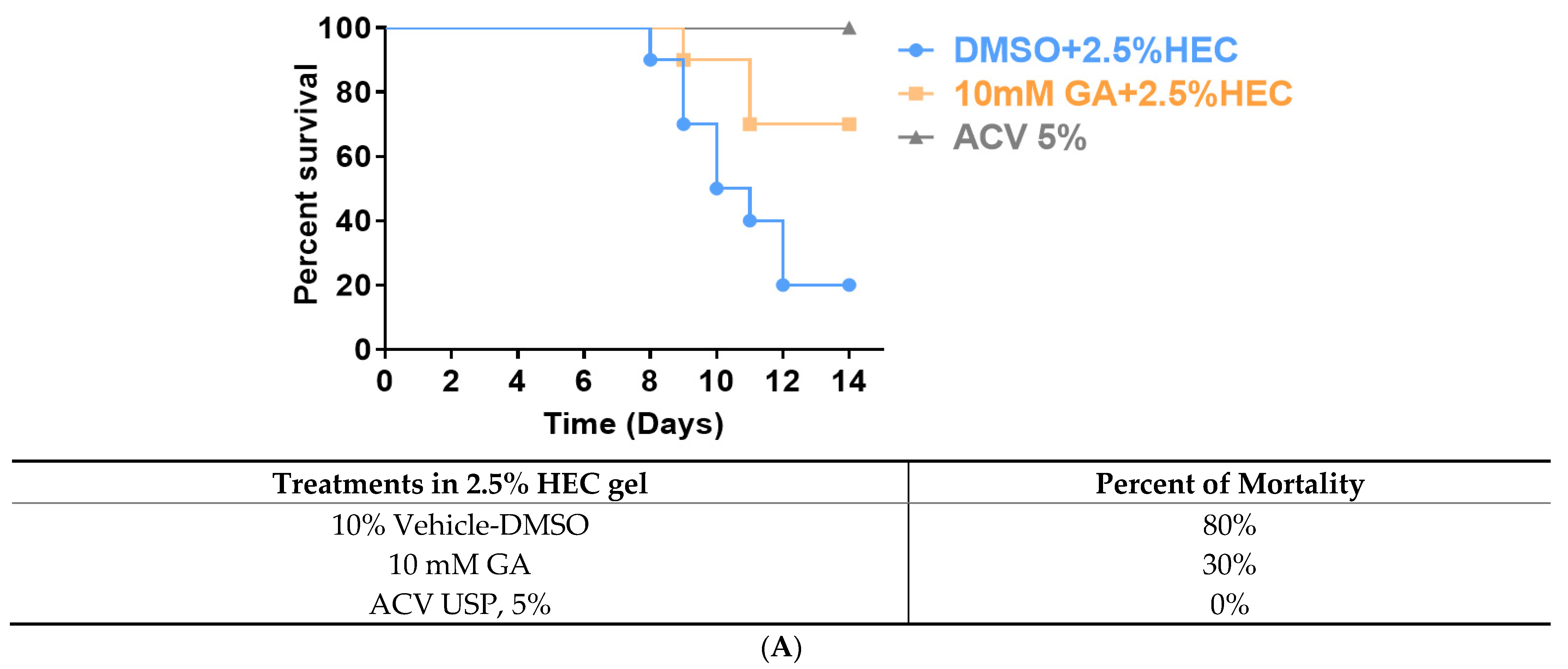 Viruses 13 00086 g002a