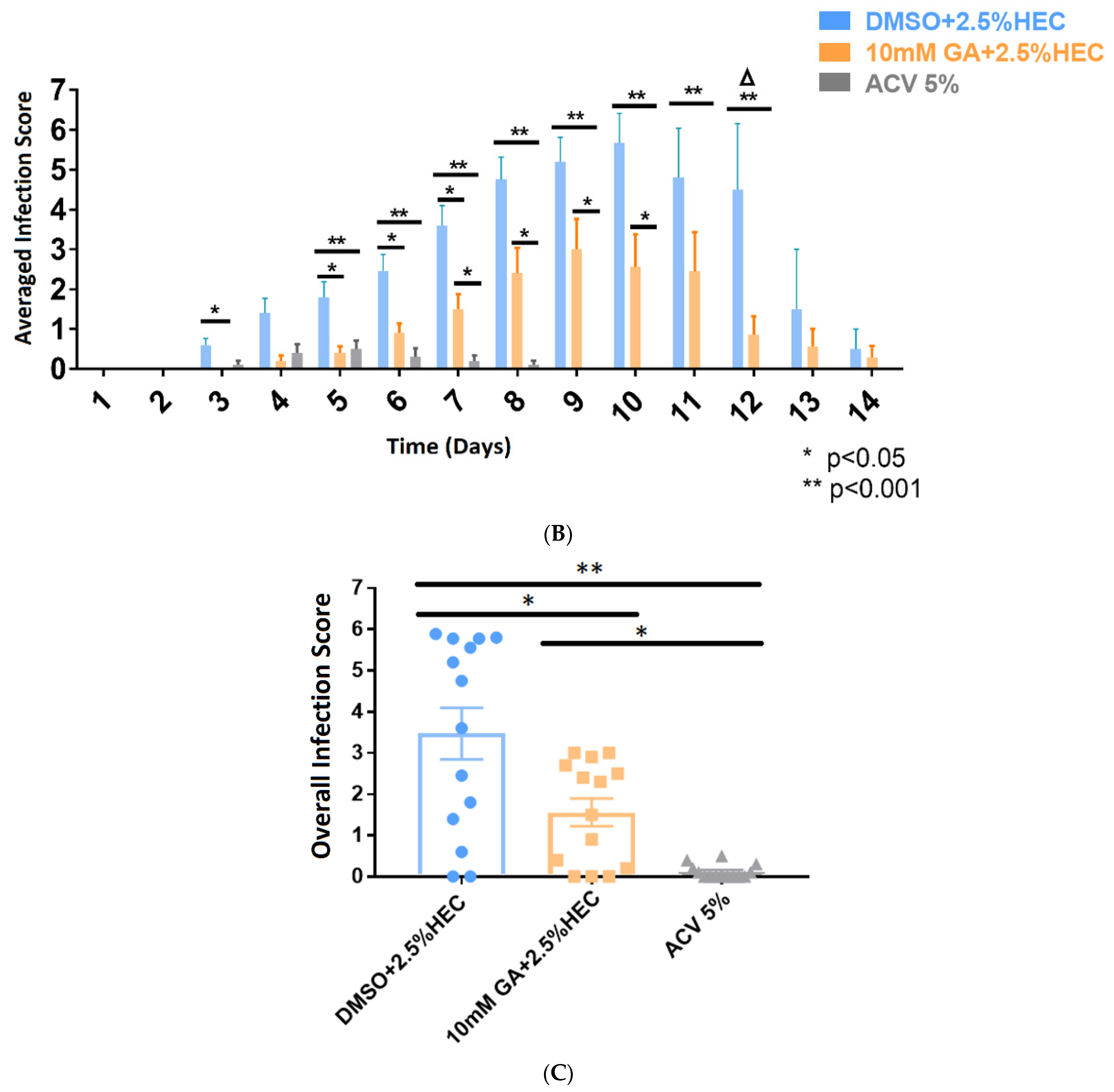 Viruses 13 00086 g002b