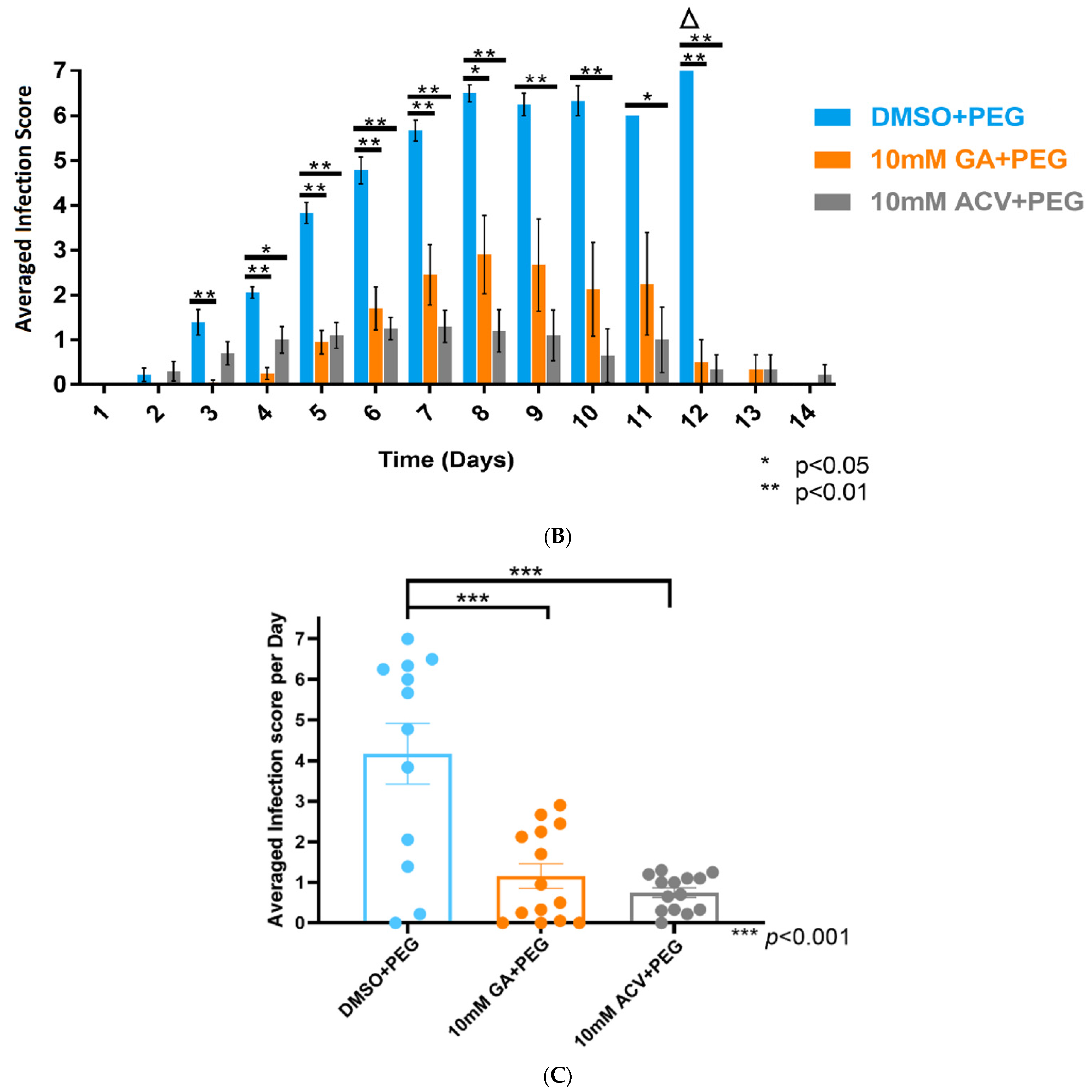 Viruses 13 00086 g003b