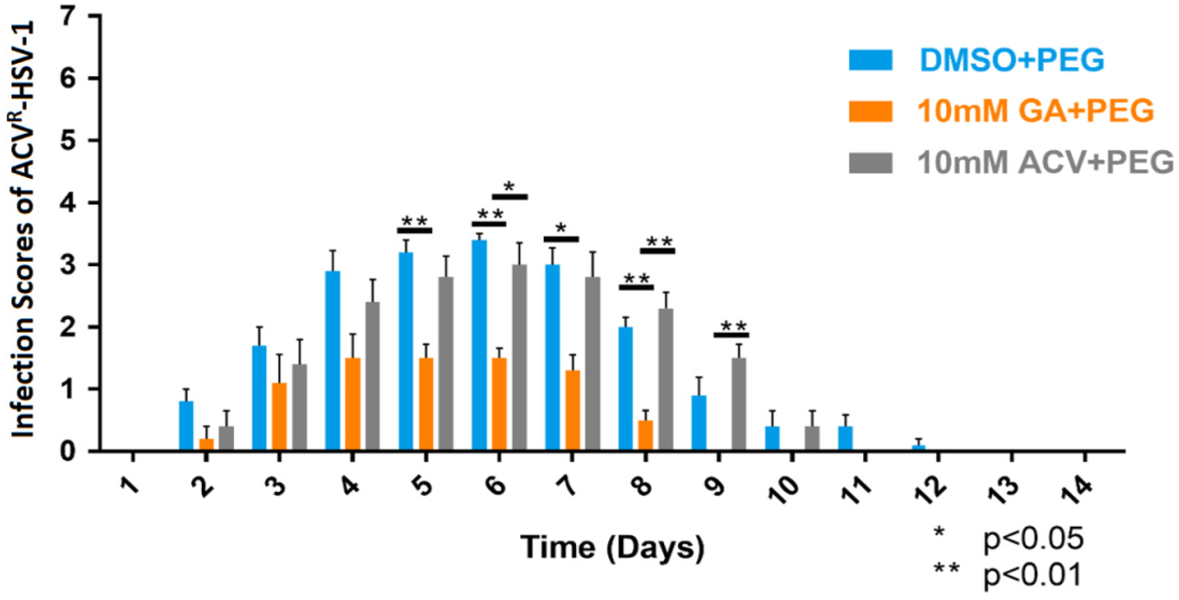 Viruses 13 00086 g004