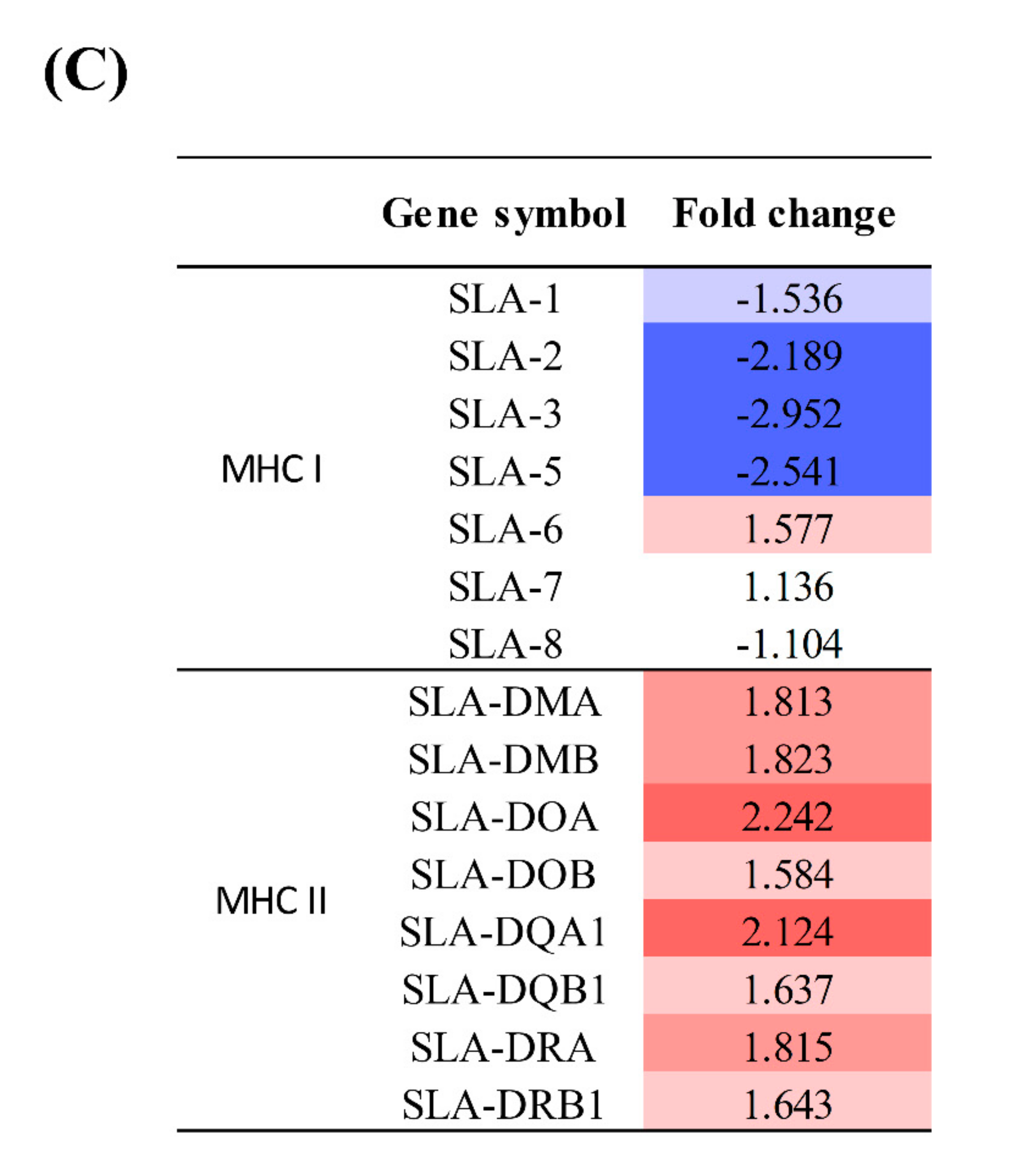 Viruses 13 00092 g004c Viruses 13 00092 g004c