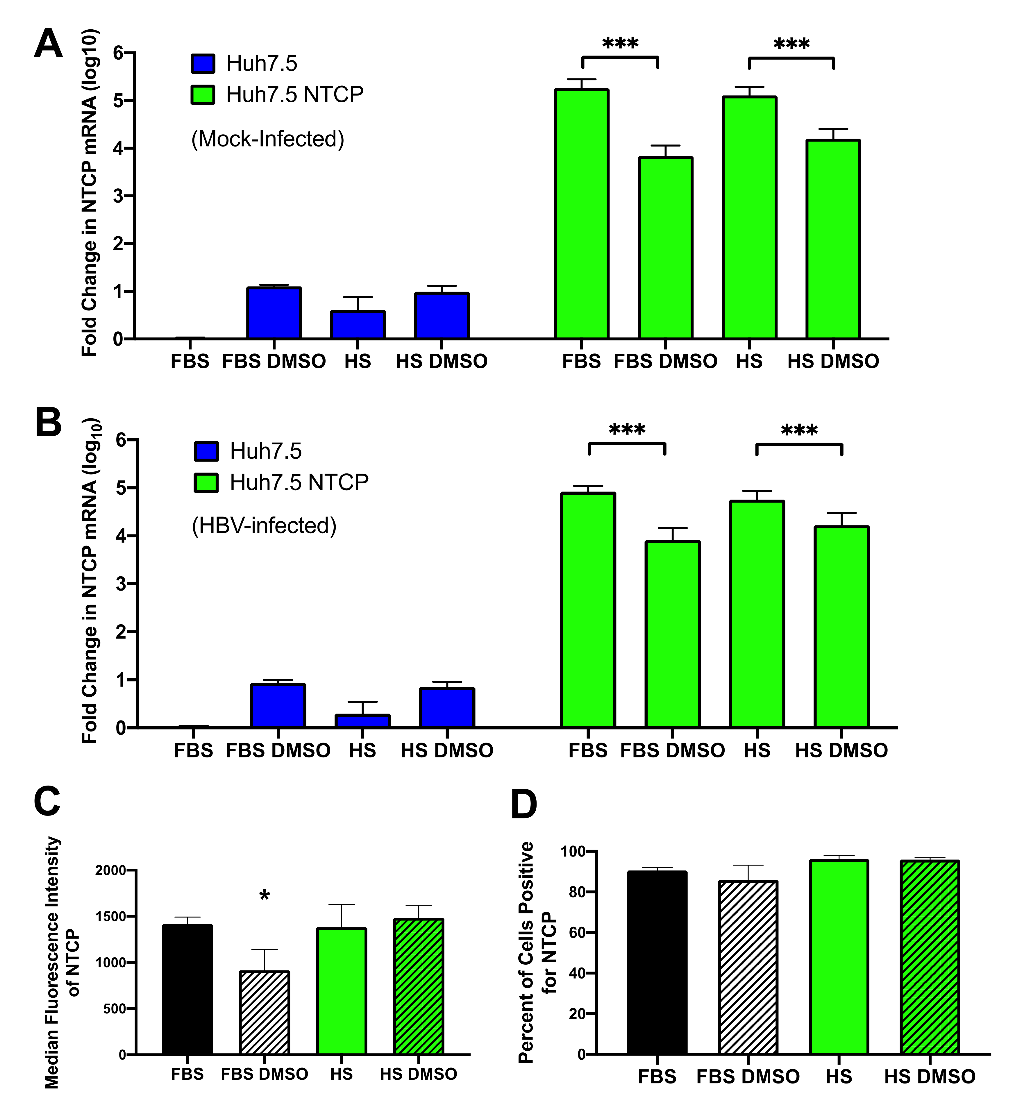 Viruses 13 00097 g006 Viruses 13 00097 g006