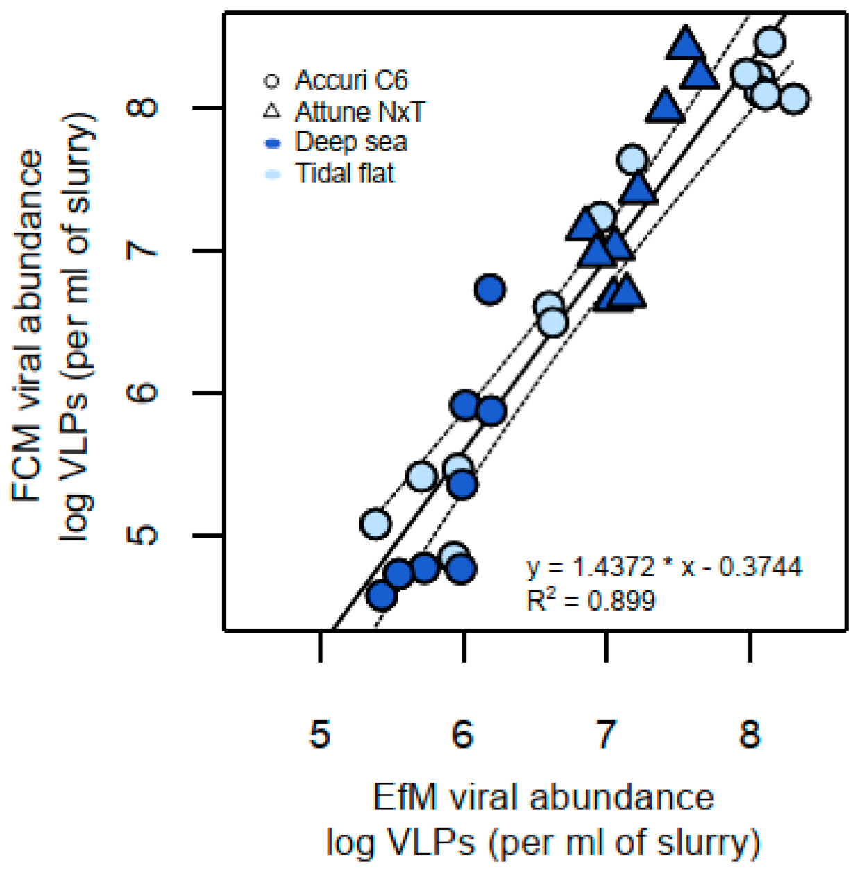Viruses 13 00102 g004 Viruses 13 00102 g004