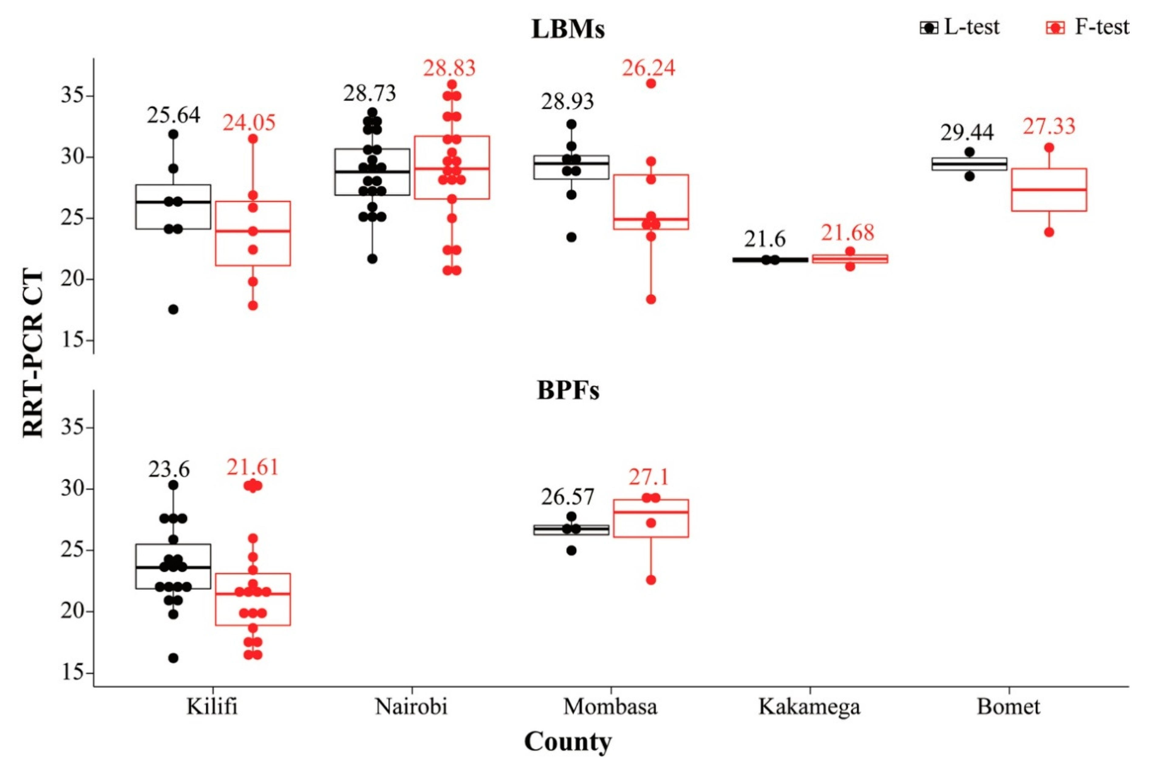 Viruses 13 00103 g002