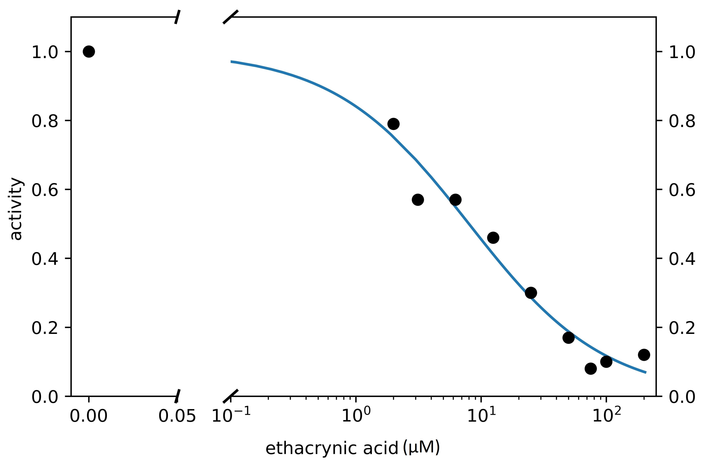 Viruses 13 00106 g005