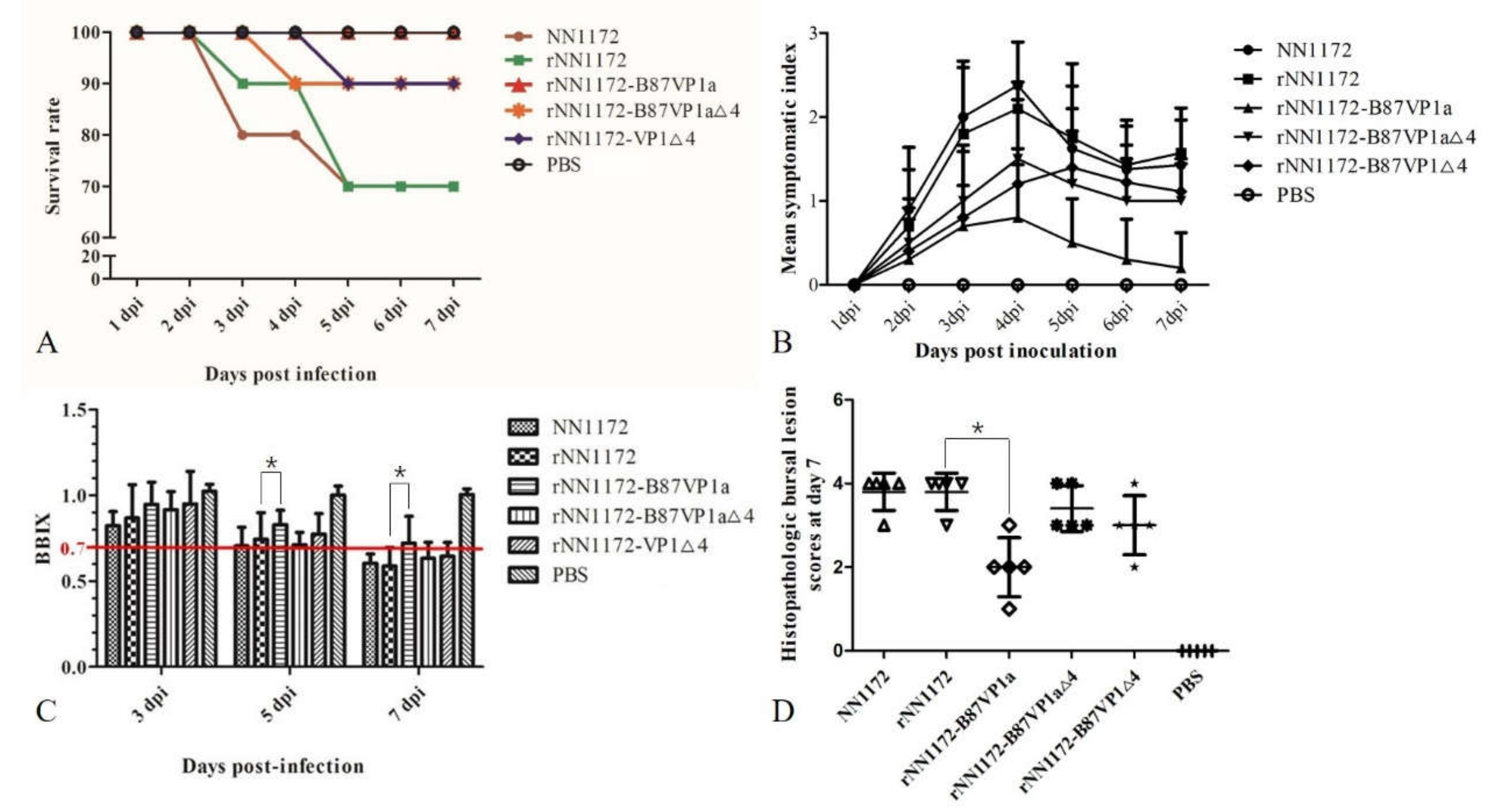 Viruses 13 00107 g002